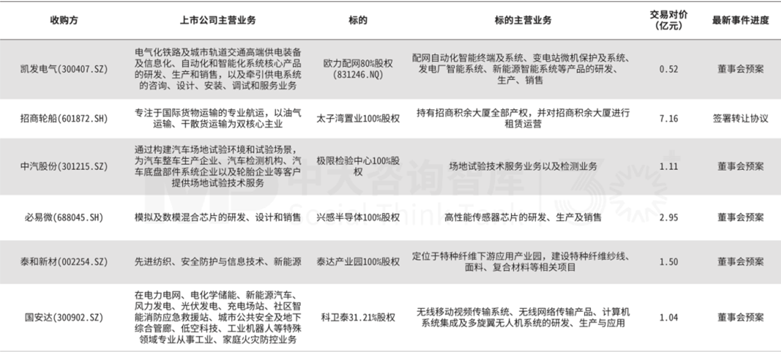 企业并购双周新闻汇:爱柯迪收购卓尔博;华新水泥收购拉法基非洲;ST联合重组收购润田实业 企业并购双周新闻汇:爱柯迪收购卓尔博;华新水泥收购拉法基非洲;ST联合重组收购润田实业