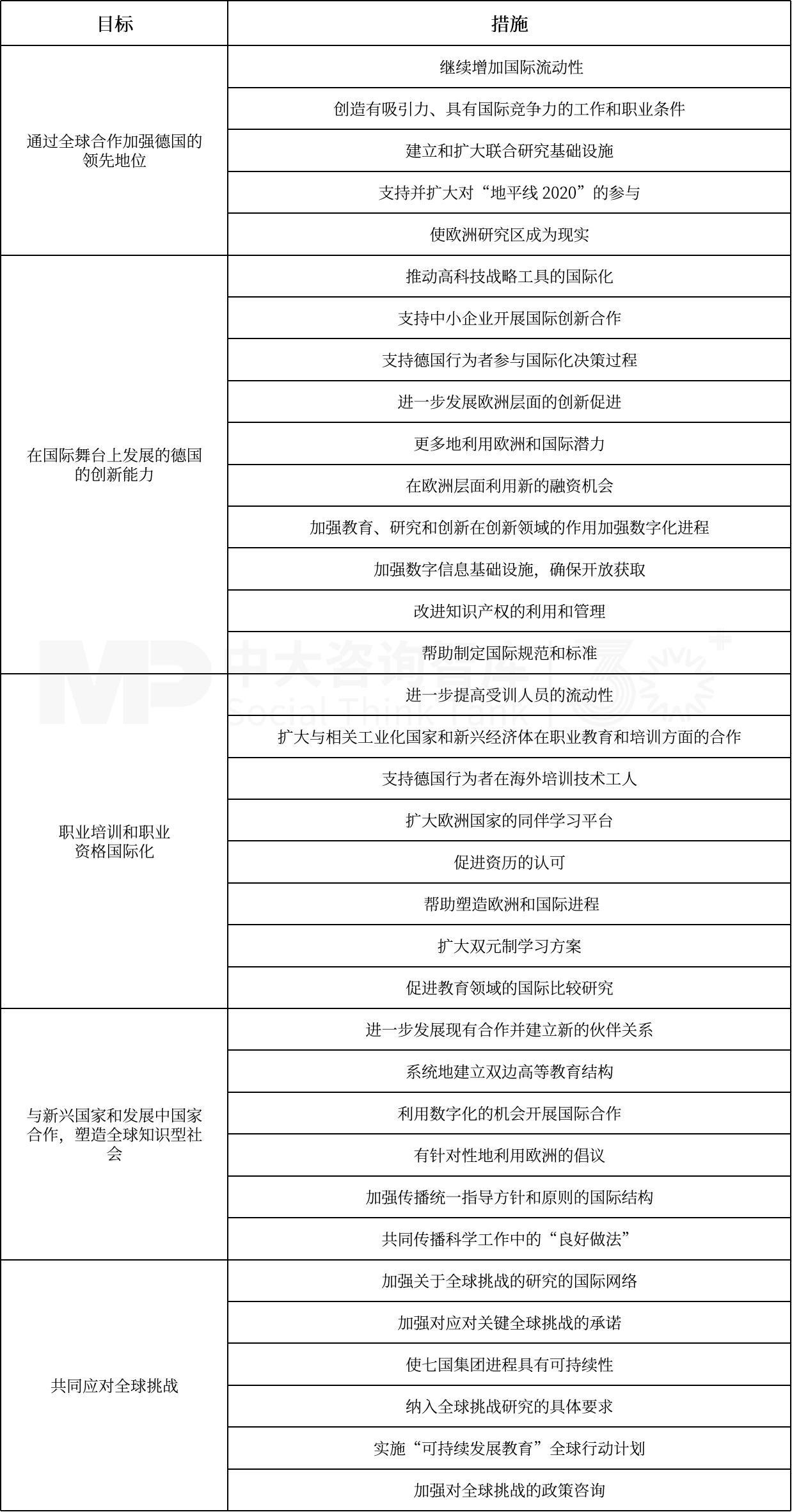 政府科技创新管理 | 迈向“十五五”：从德国经验看中国科技创新的新路径（一）