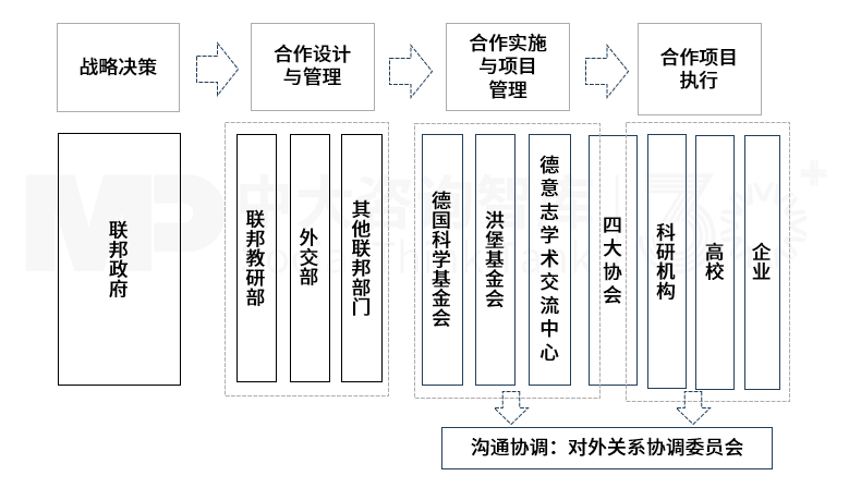政府科技创新管理 | 迈向“十五五”：从德国经验看中国科技创新的新路径（一）