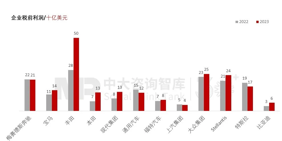 “十五五”汽车行业发展趋势:整体市场保持平稳,电气化、智能化、绿色化带动行业结构性变革 “十五五”汽车行业发展趋势:整体市场保持平稳,电气化、智能化、绿色化带动行业结构性变革