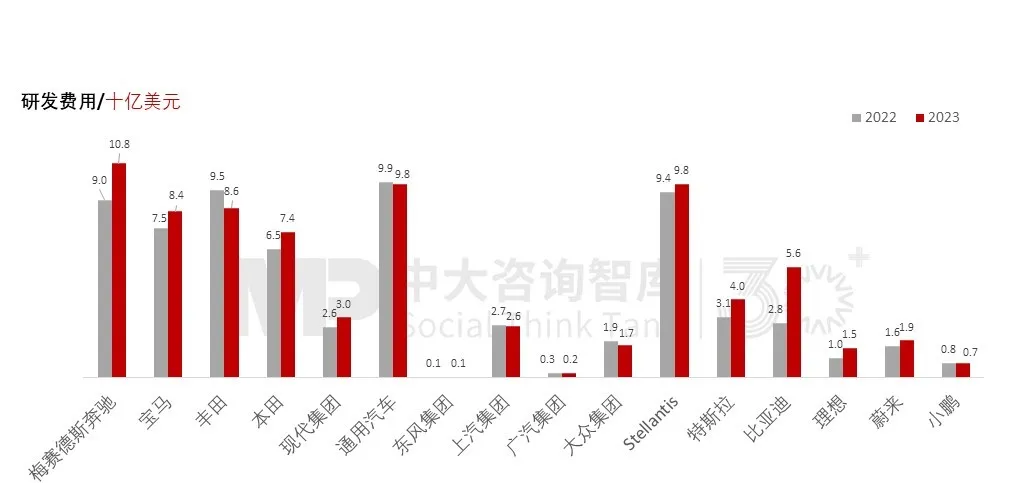 “十五五”汽车行业发展趋势:整体市场保持平稳,电气化、智能化、绿色化带动行业结构性变革 “十五五”汽车行业发展趋势:整体市场保持平稳,电气化、智能化、绿色化带动行业结构性变革