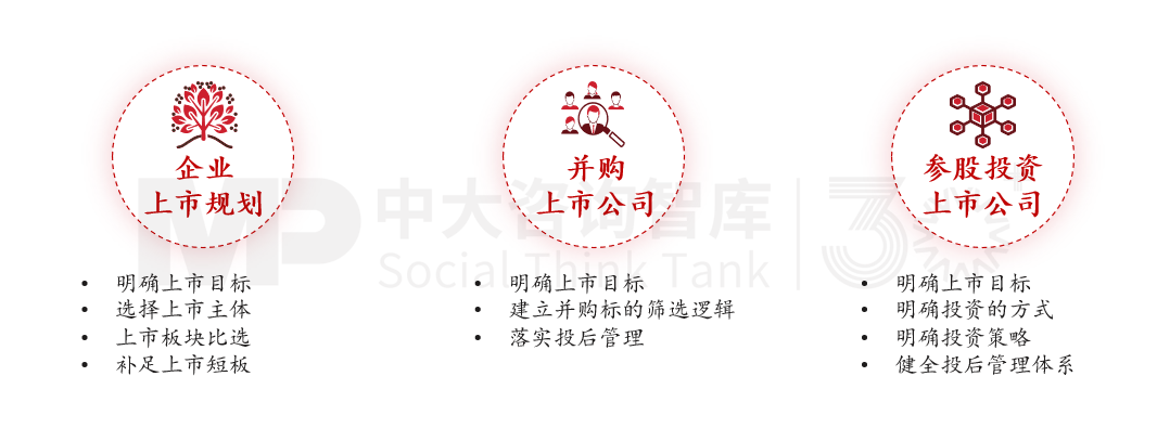 领航“十五五” | 国有企业战略规划前瞻研究——2条主线·8大主题·破局未来