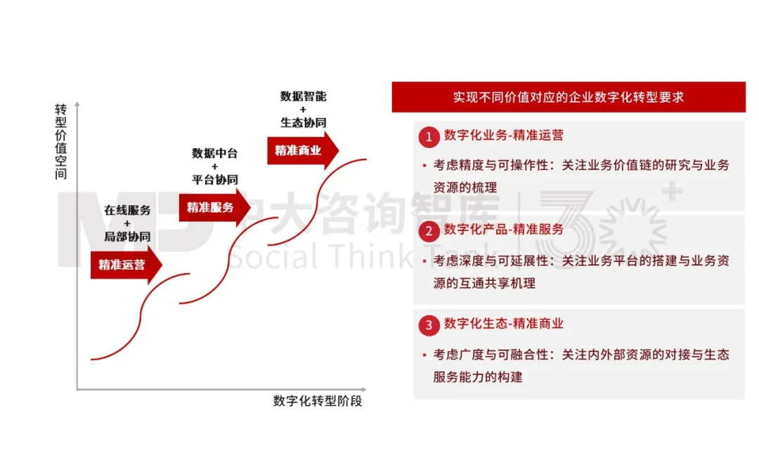 领航“十五五” | 国有企业战略规划前瞻研究——2条主线·8大主题·破局未来
