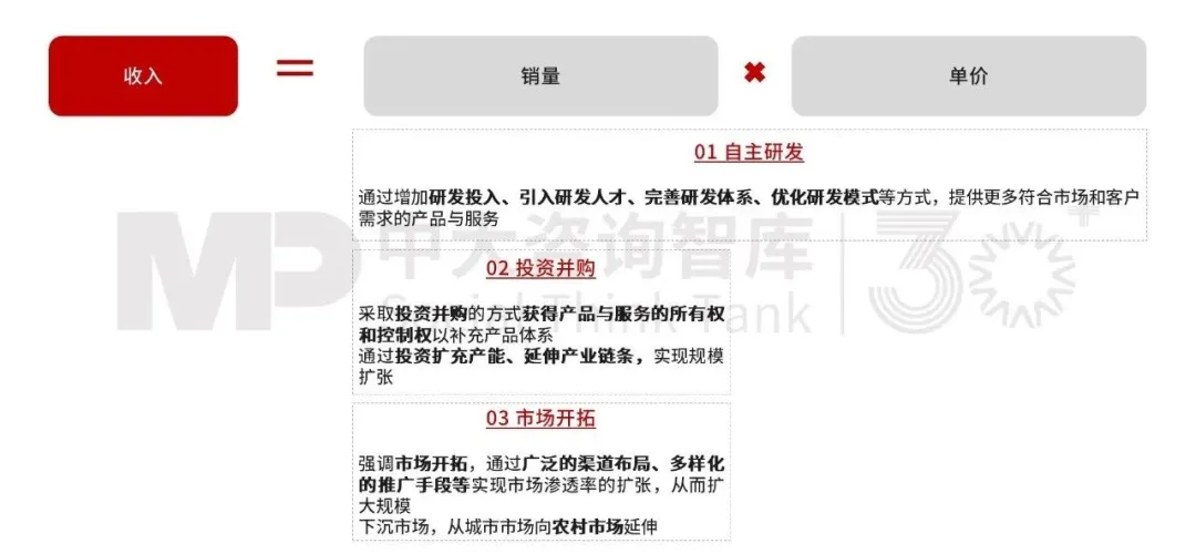 领航“十五五” | 国有企业战略规划前瞻研究——2条主线·8大主题·破局未来