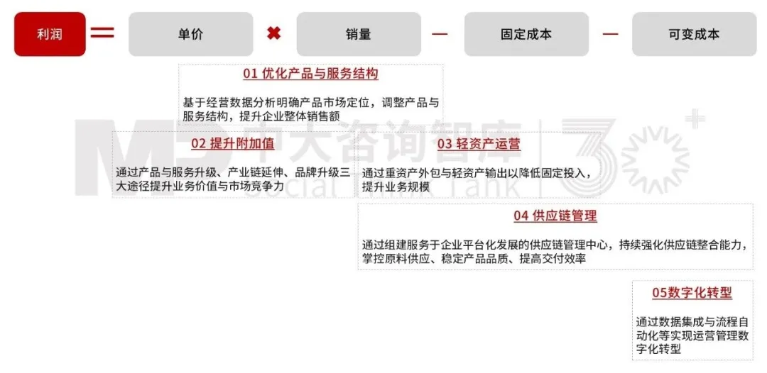 领航“十五五” | 国有企业战略规划前瞻研究——2条主线·8大主题·破局未来