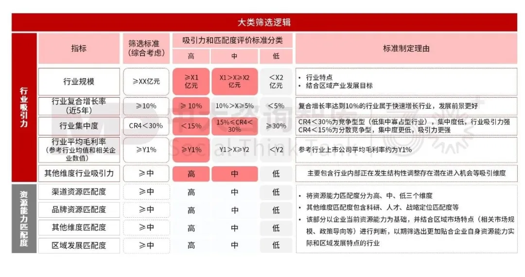 领航“十五五” | 国有企业战略规划前瞻研究——2条主线·8大主题·破局未来