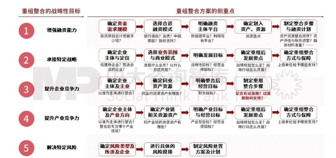 领航“十五五” | 国有企业战略规划前瞻研究——2条主线·8大主题·破局未来