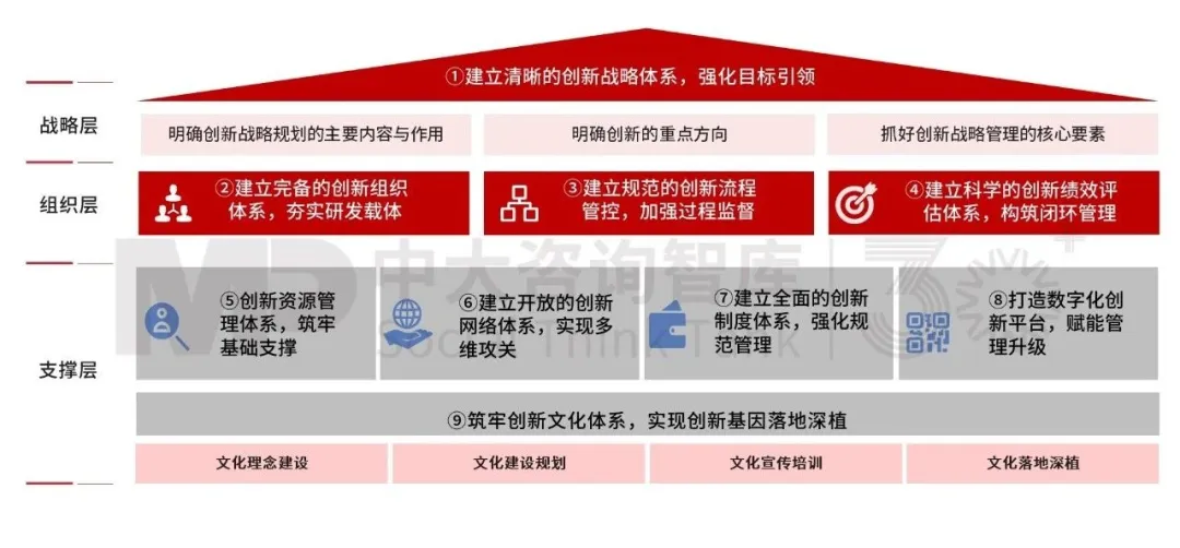 领航“十五五” | 国有企业战略规划前瞻研究——2条主线·8大主题·破局未来