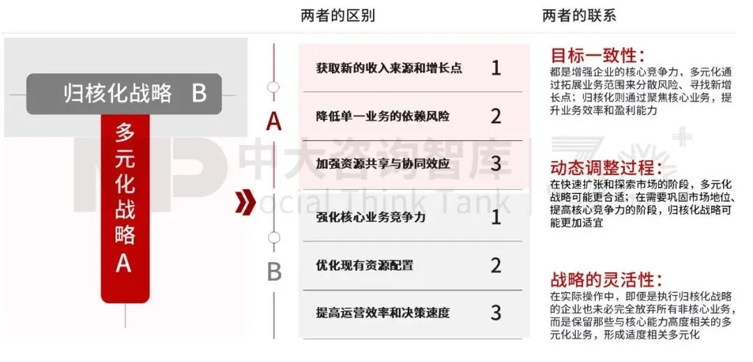 领航“十五五” | 国有企业战略规划前瞻研究——2条主线·8大主题·破局未来 领航“十五五” | 国有企业战略规划前瞻研究——2条主线·8大主题·破局未来