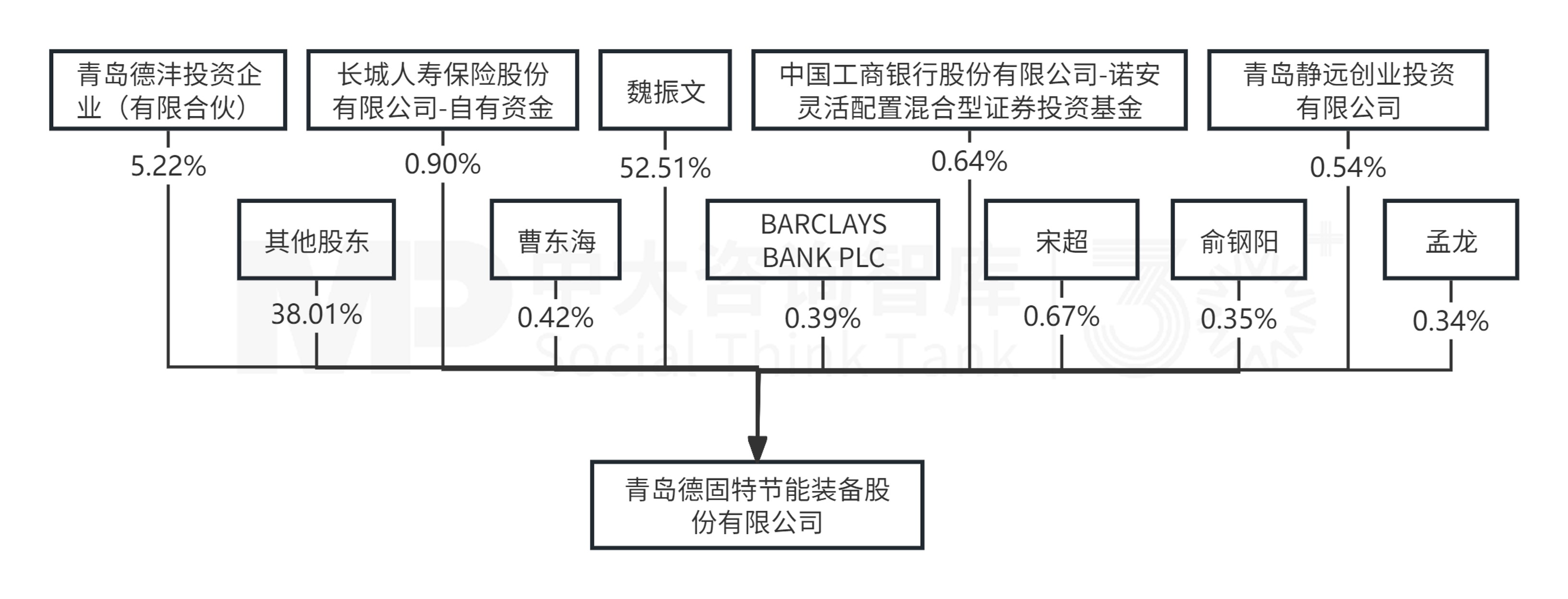 9月企业并购重点案例分析:德固特收购浩鲸科技、东阳光集团收购秦淮数据中国 9月企业并购重点案例分析:德固特收购浩鲸科技、东阳光集团收购秦淮数据中国