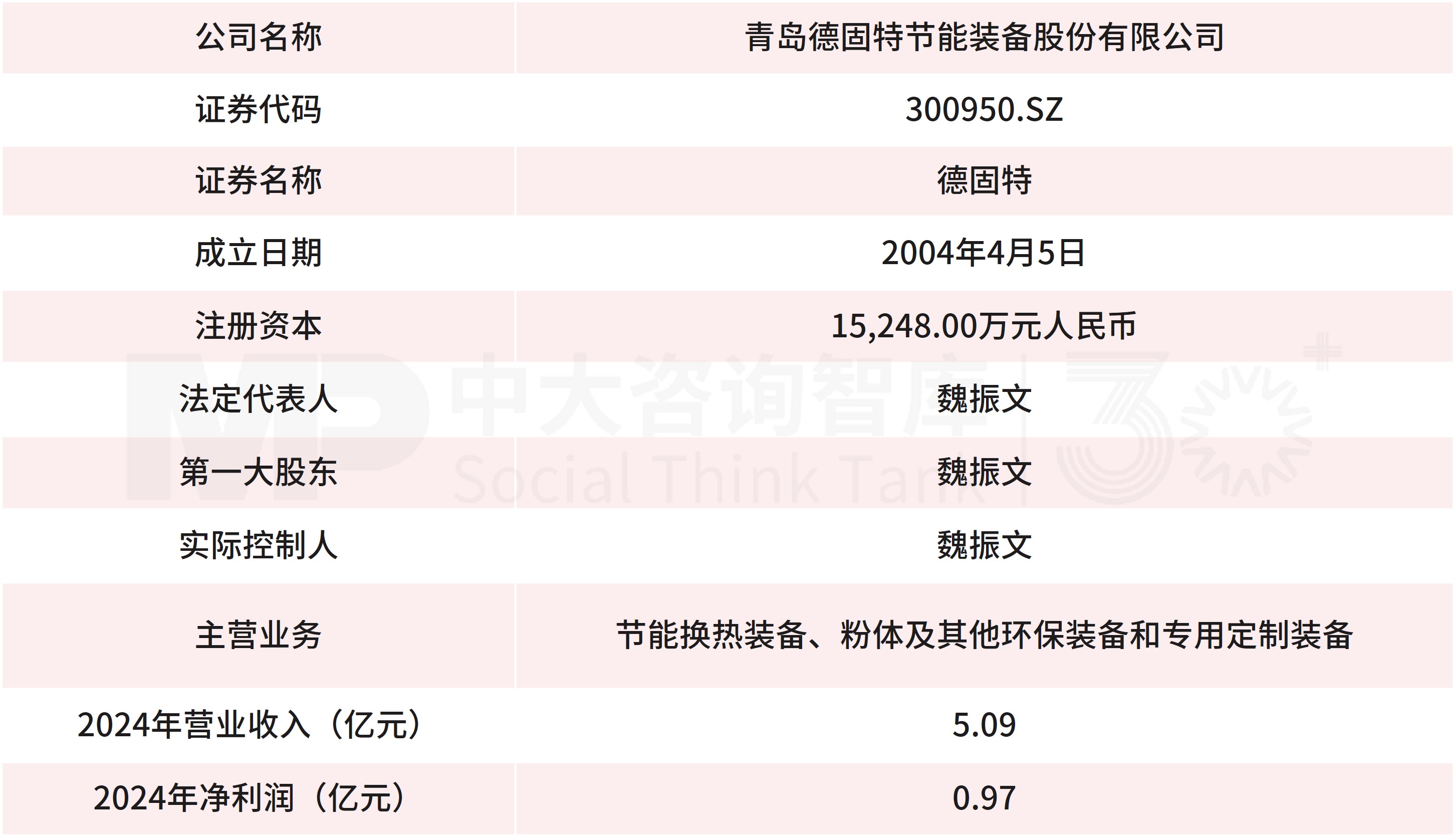 9月企业并购重点案例分析:德固特收购浩鲸科技、东阳光集团收购秦淮数据中国 9月企业并购重点案例分析:德固特收购浩鲸科技、东阳光集团收购秦淮数据中国