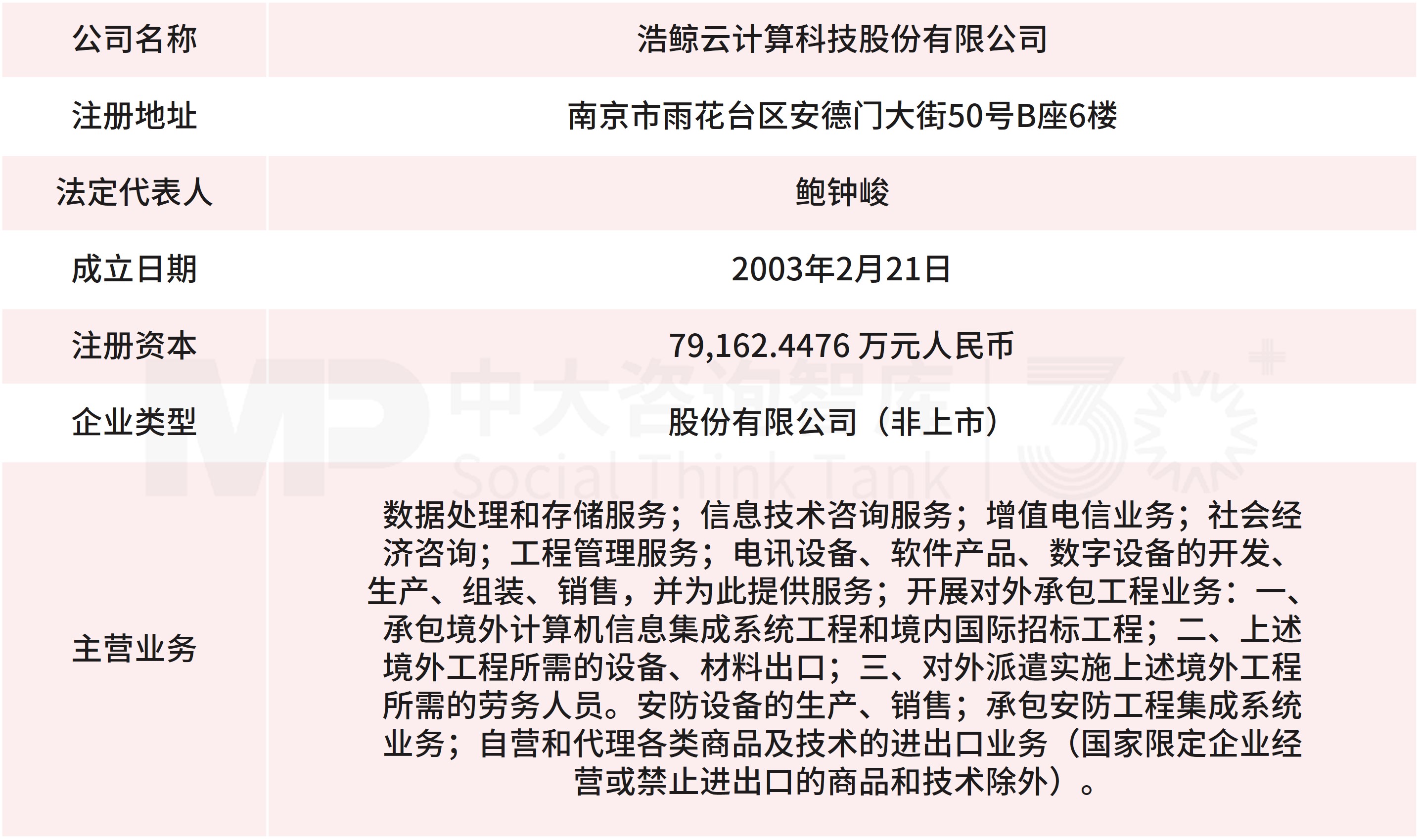 9月企业并购重点案例分析:德固特收购浩鲸科技、东阳光集团收购秦淮数据中国 9月企业并购重点案例分析:德固特收购浩鲸科技、东阳光集团收购秦淮数据中国
