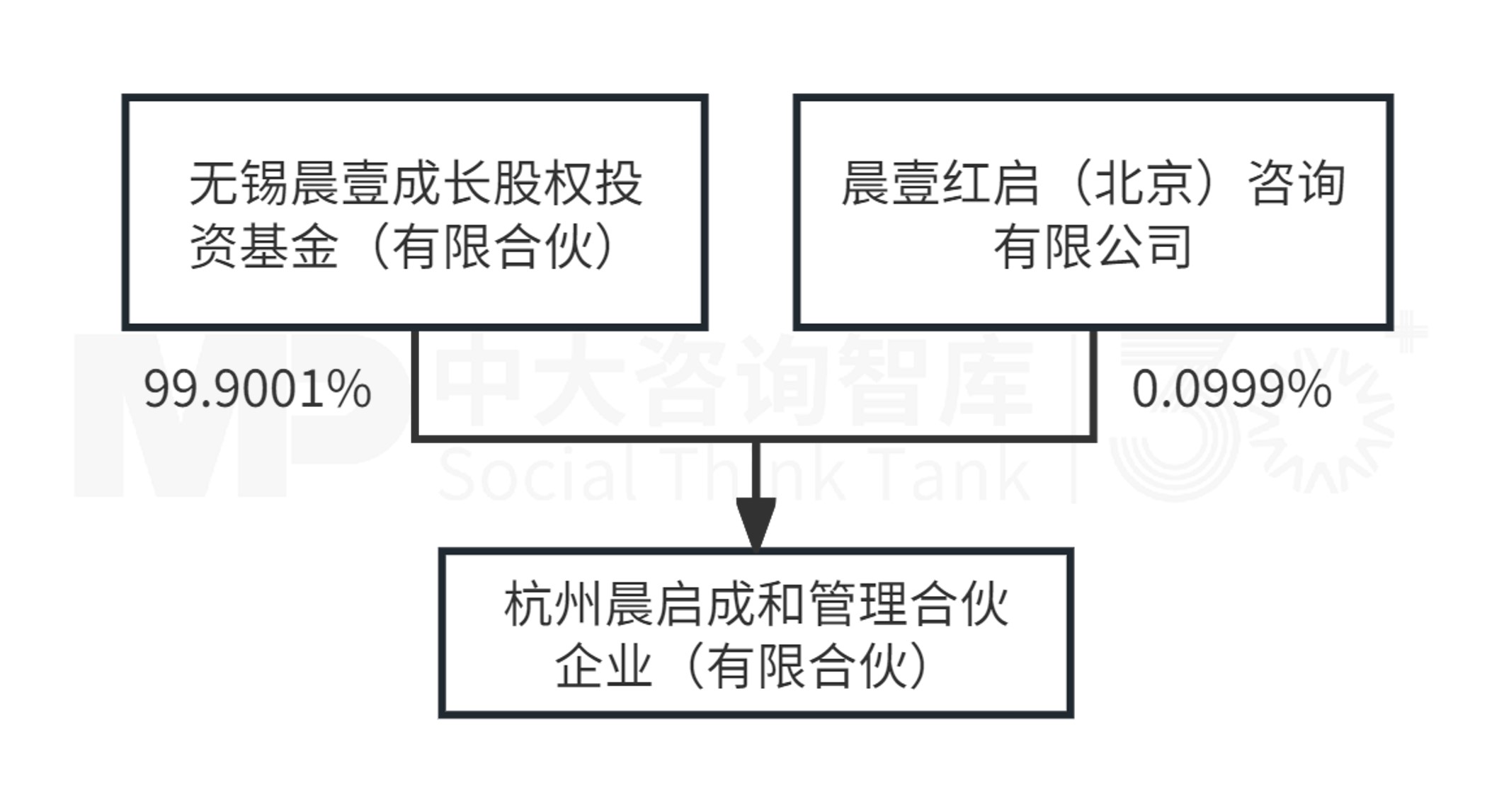9月企业并购重点案例分析:德固特收购浩鲸科技、东阳光集团收购秦淮数据中国 9月企业并购重点案例分析:德固特收购浩鲸科技、东阳光集团收购秦淮数据中国