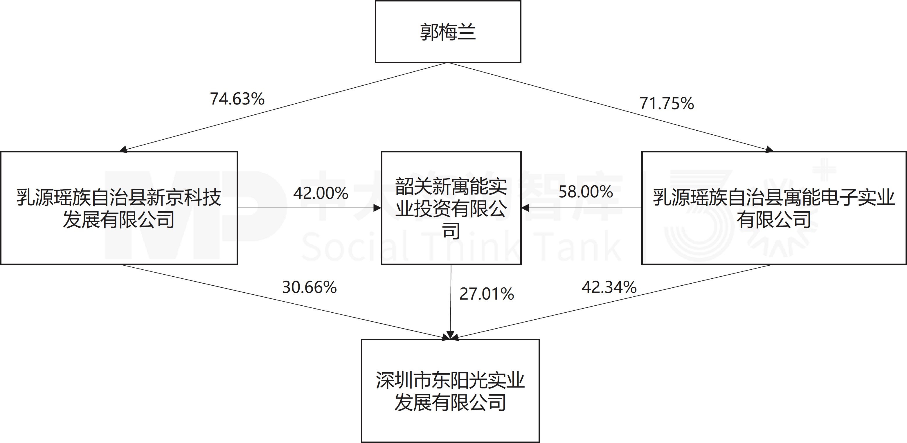 9月企业并购重点案例分析:德固特收购浩鲸科技、东阳光集团收购秦淮数据中国 9月企业并购重点案例分析:德固特收购浩鲸科技、东阳光集团收购秦淮数据中国