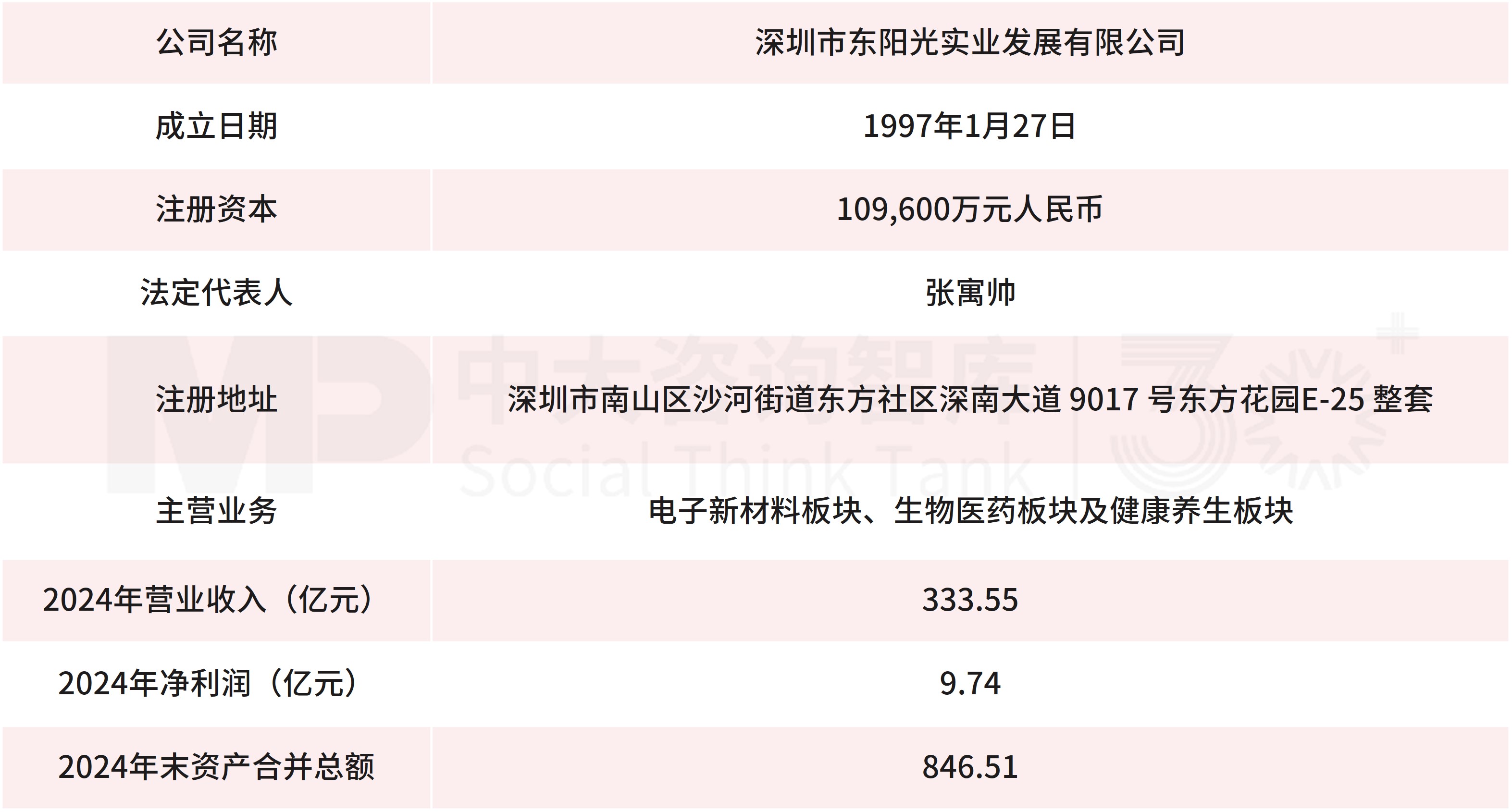 9月企业并购重点案例分析:德固特收购浩鲸科技、东阳光集团收购秦淮数据中国 9月企业并购重点案例分析:德固特收购浩鲸科技、东阳光集团收购秦淮数据中国