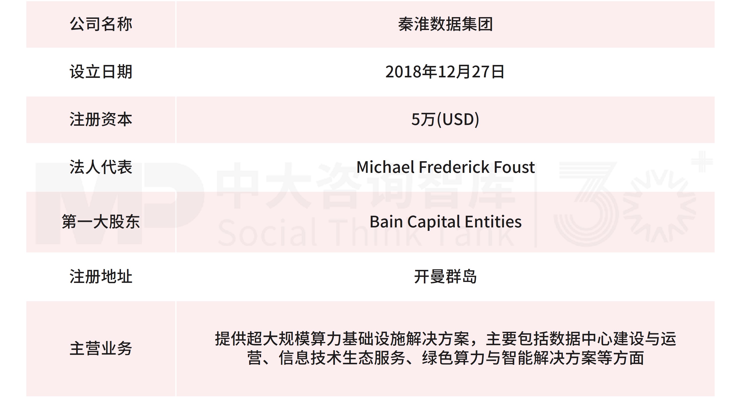 9月企业并购重点案例分析:德固特收购浩鲸科技、东阳光集团收购秦淮数据中国 9月企业并购重点案例分析:德固特收购浩鲸科技、东阳光集团收购秦淮数据中国