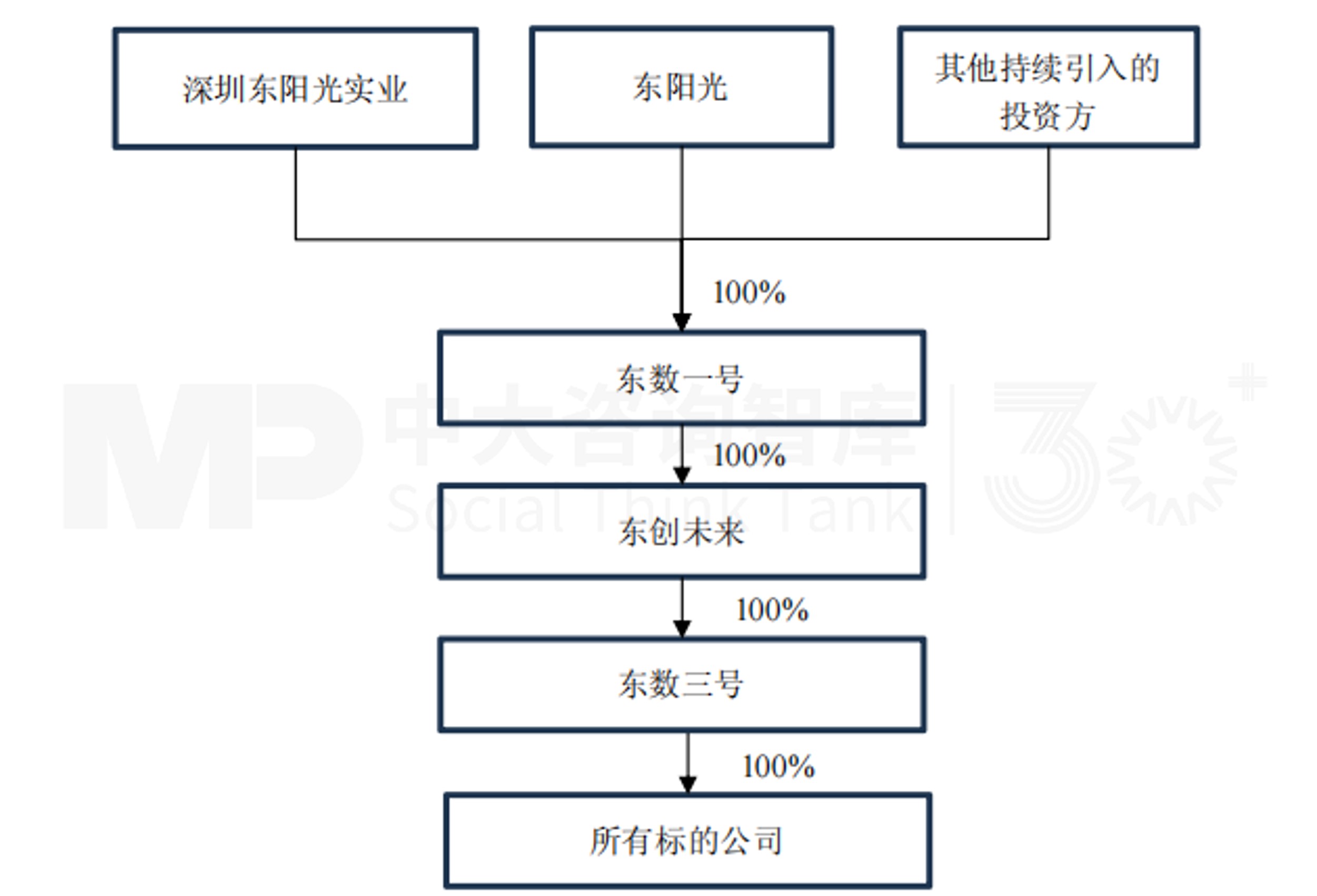 9月企业并购重点案例分析:德固特收购浩鲸科技、东阳光集团收购秦淮数据中国 9月企业并购重点案例分析:德固特收购浩鲸科技、东阳光集团收购秦淮数据中国
