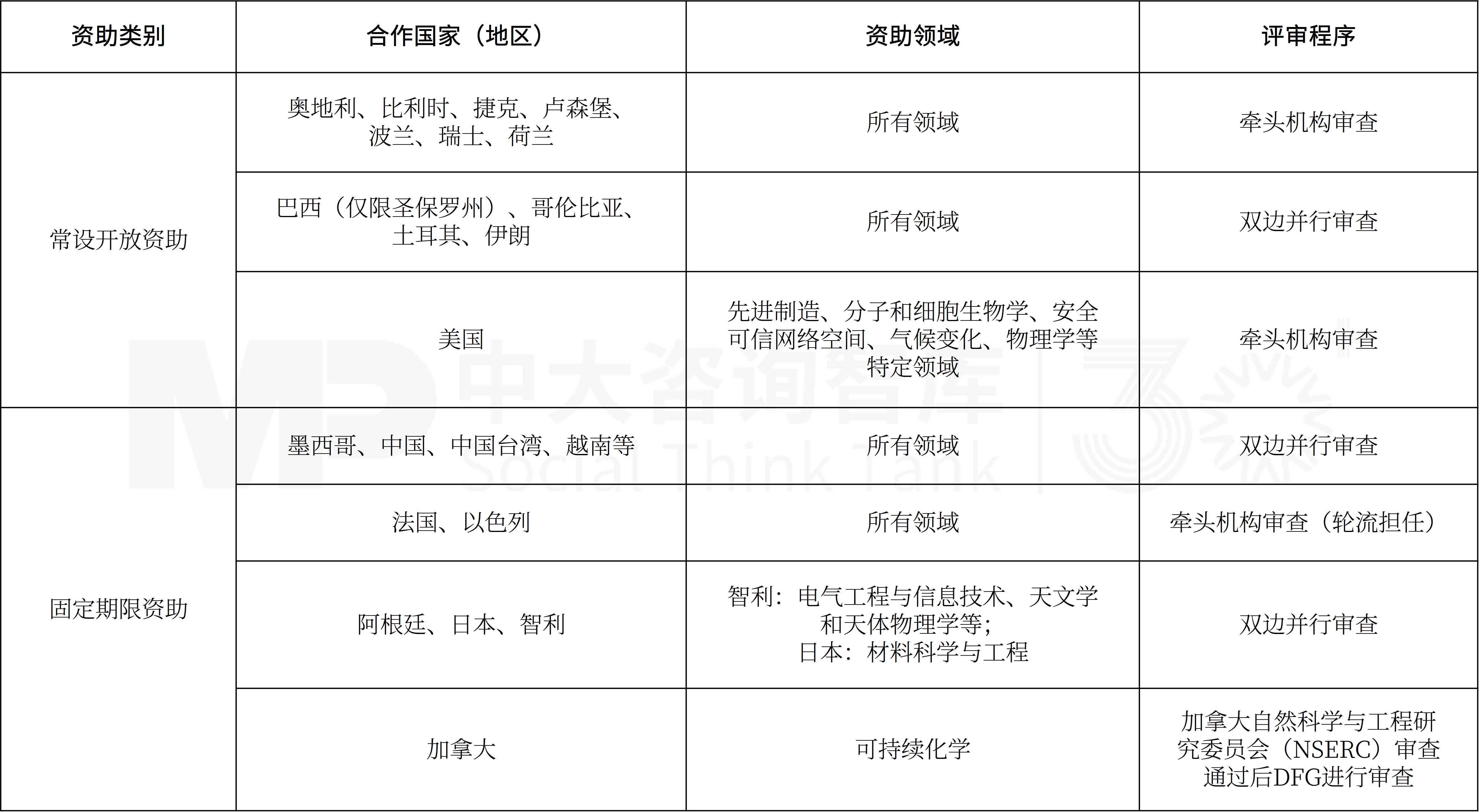 政府科技创新管理 | 迈向“十五五”:从德国经验看中国科技创新的新路径(二) 政府科技创新管理 | 迈向“十五五”:从德国经验看中国科技创新的新路径(二)