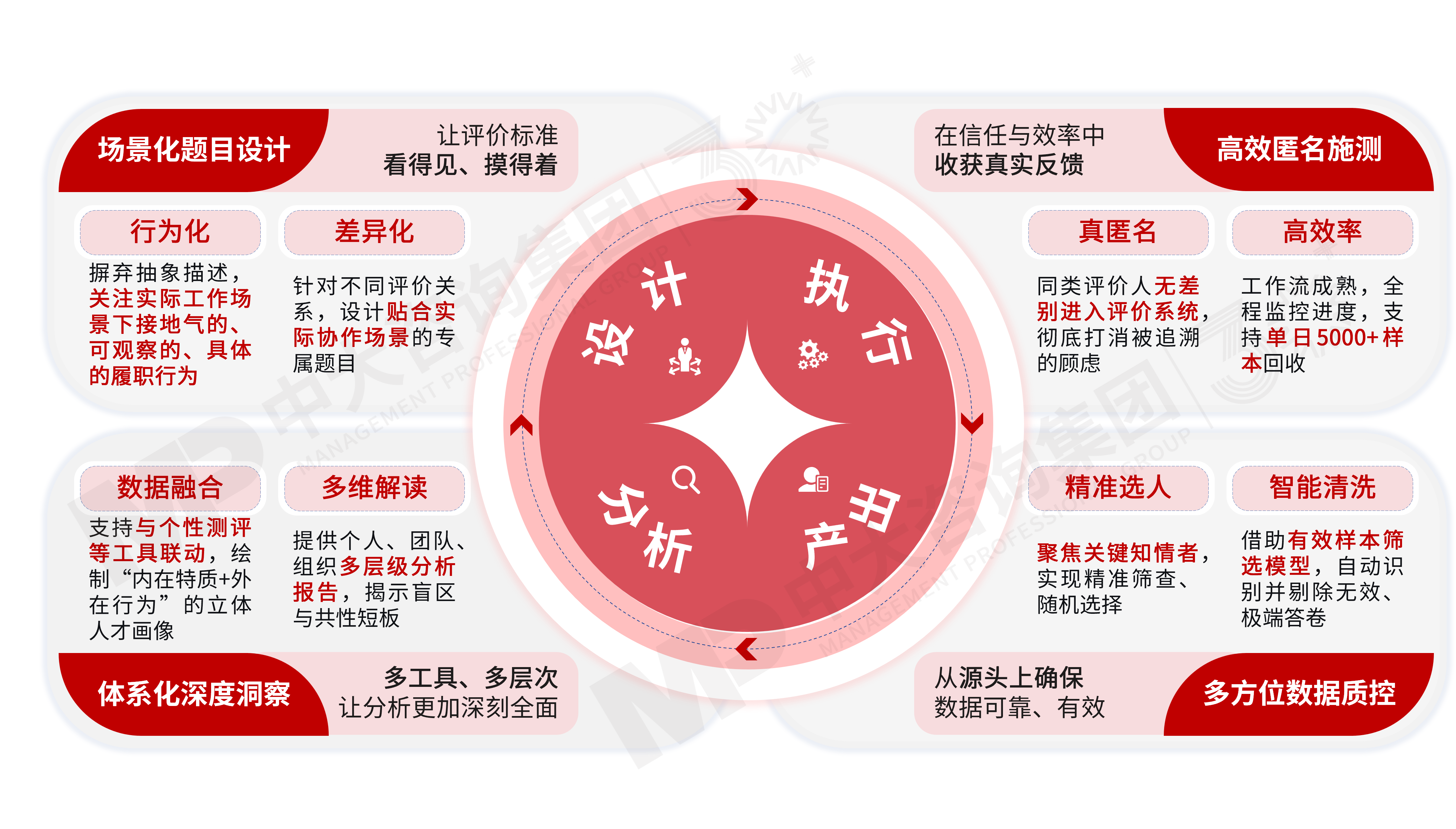 360度评估 360度评估