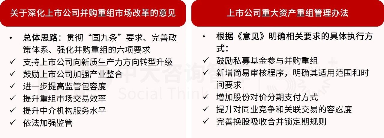 “并购六条”实施一周年专题(一):政策背景及核心要点 “并购六条”实施一周年专题(一):政策背景及核心要点