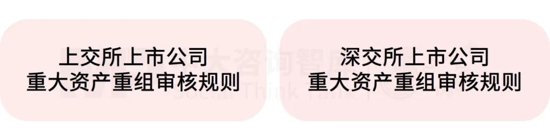 “并购六条”实施一周年专题(一):政策背景及核心要点 “并购六条”实施一周年专题(一):政策背景及核心要点