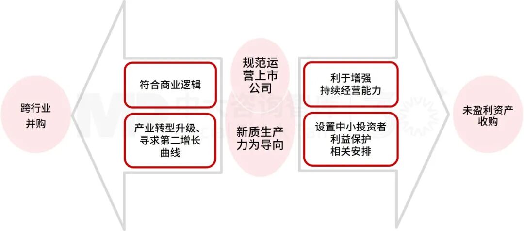“并购六条”实施一周年专题(一):政策背景及核心要点 “并购六条”实施一周年专题(一):政策背景及核心要点
