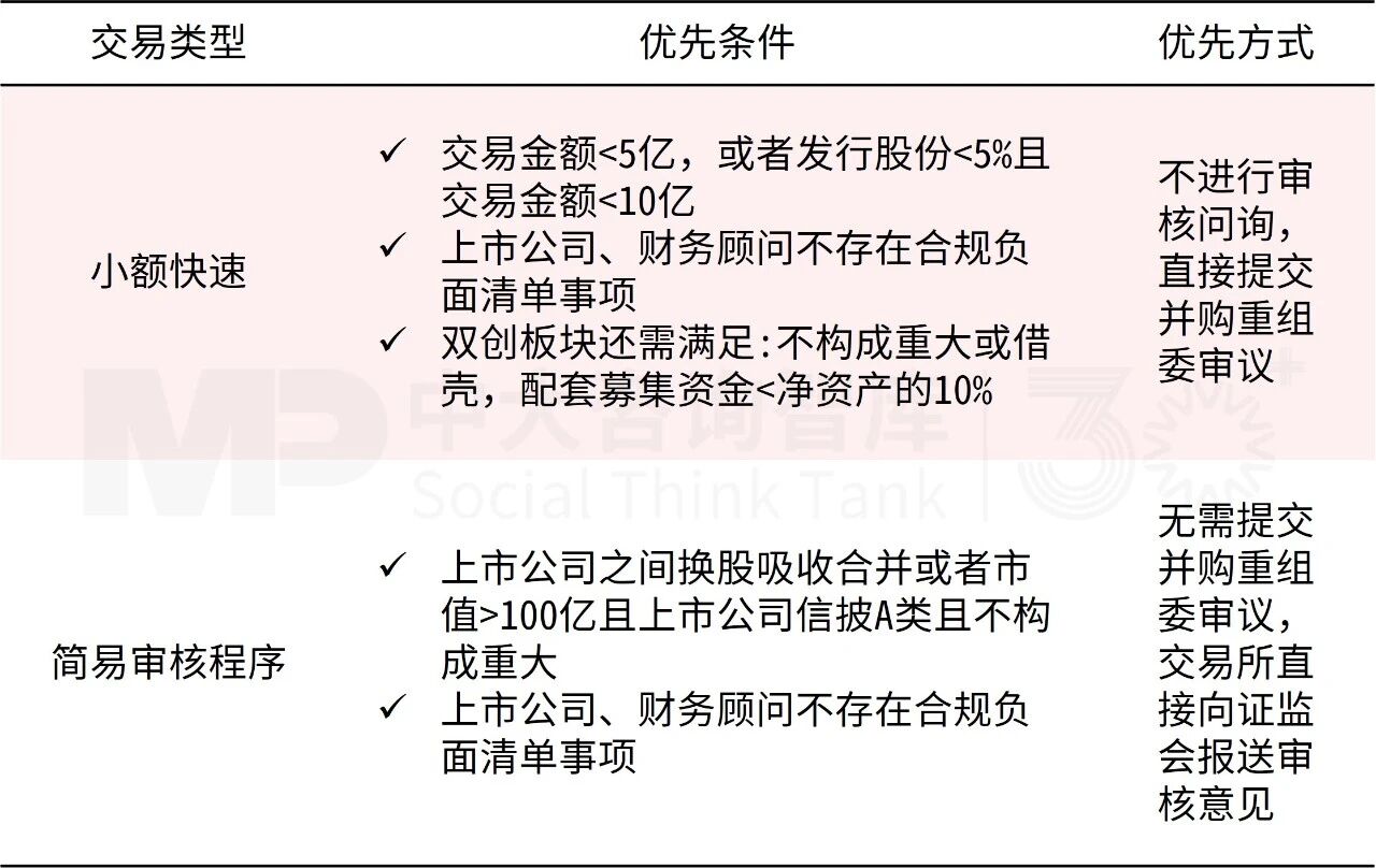 “并购六条”实施一周年专题(一):政策背景及核心要点 “并购六条”实施一周年专题(一):政策背景及核心要点