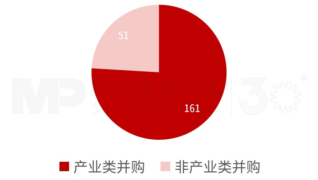 “并购六条”实施一周年专题（二）：市场动态及趋势分析