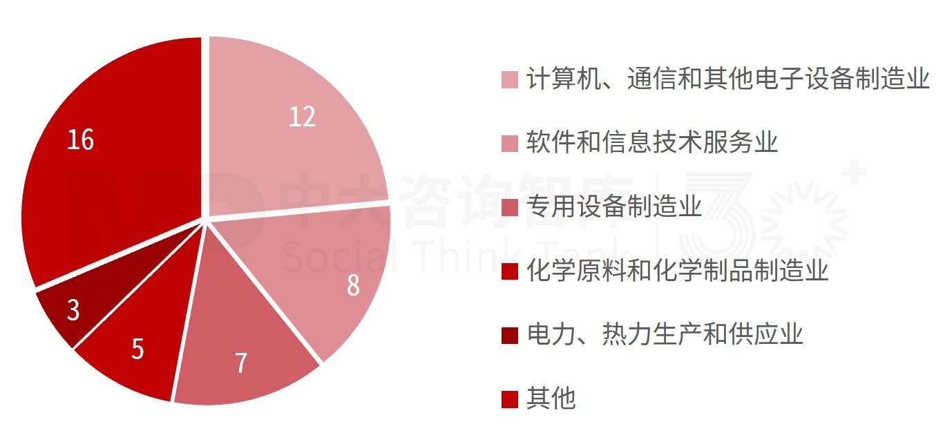 “并购六条”实施一周年专题（二）：市场动态及趋势分析