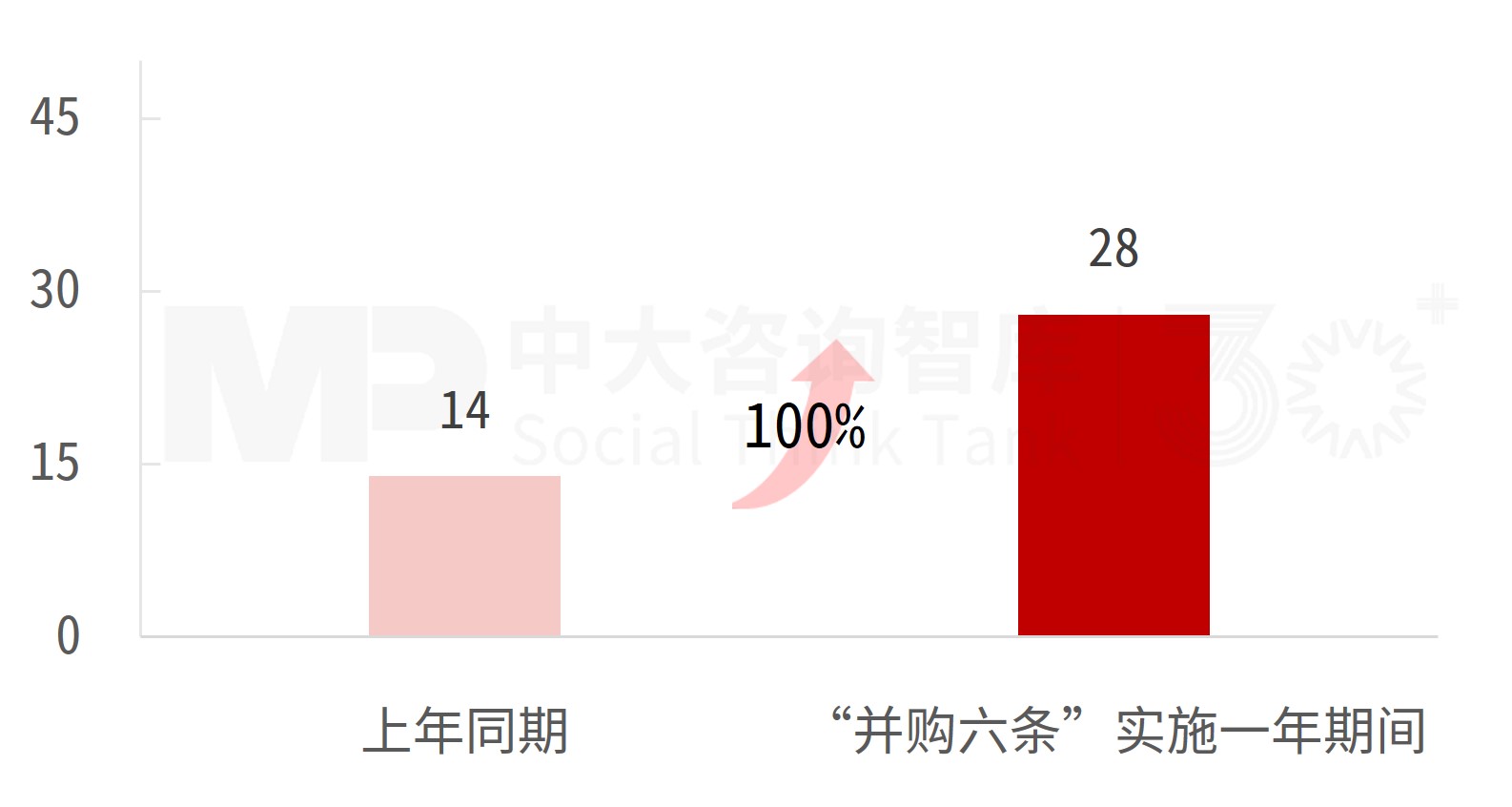 “并购六条”实施一周年专题（二）：市场动态及趋势分析