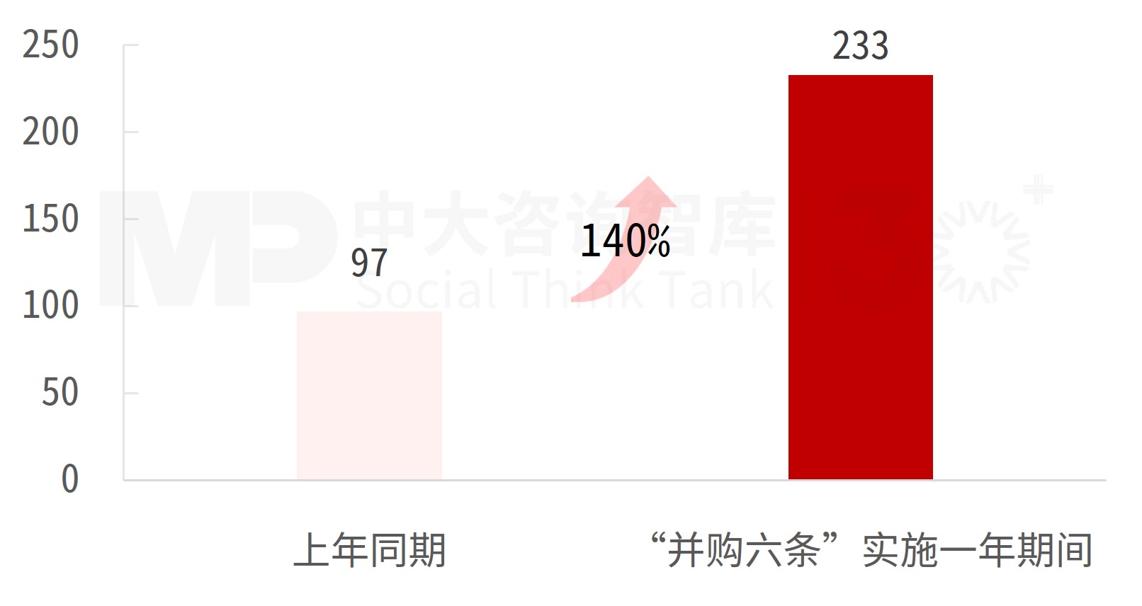 “并购六条”实施一周年专题（二）：市场动态及趋势分析
