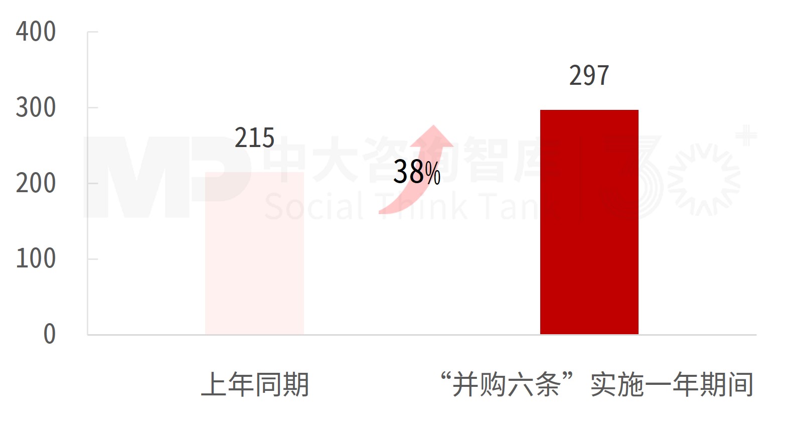 “并购六条”实施一周年专题（二）：市场动态及趋势分析
