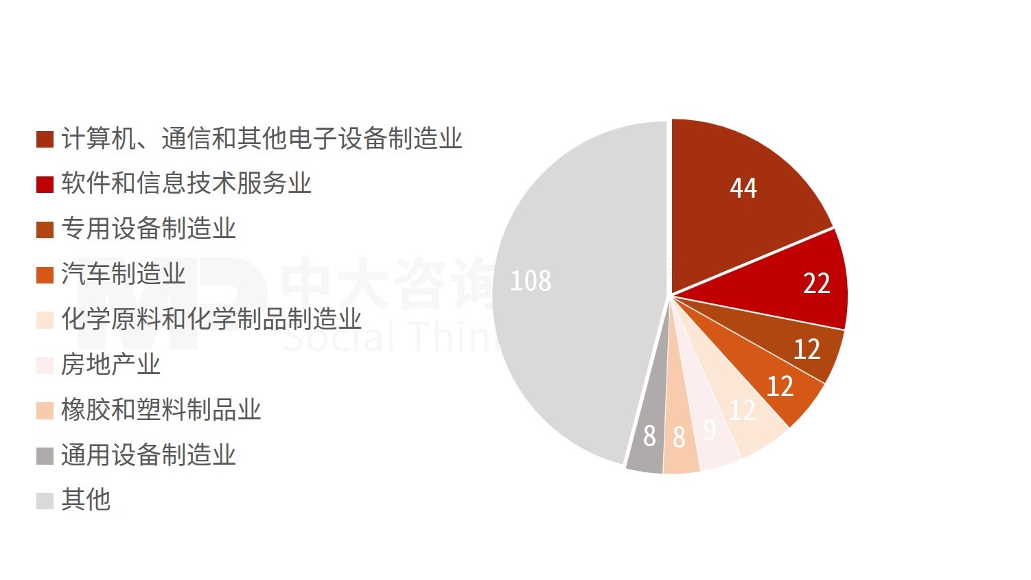“并购六条”实施一周年专题（二）：市场动态及趋势分析