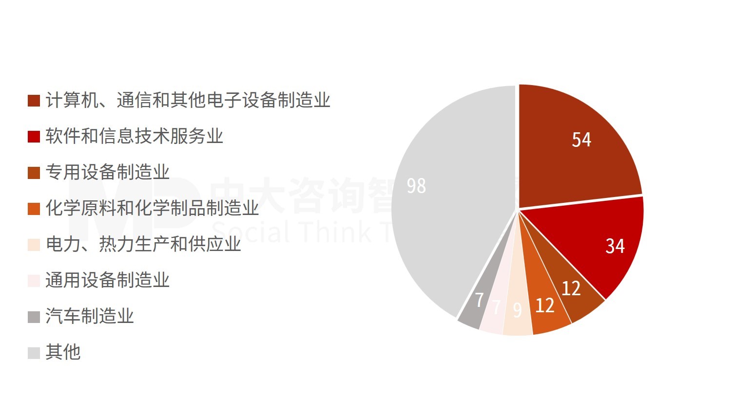 “并购六条”实施一周年专题（二）：市场动态及趋势分析