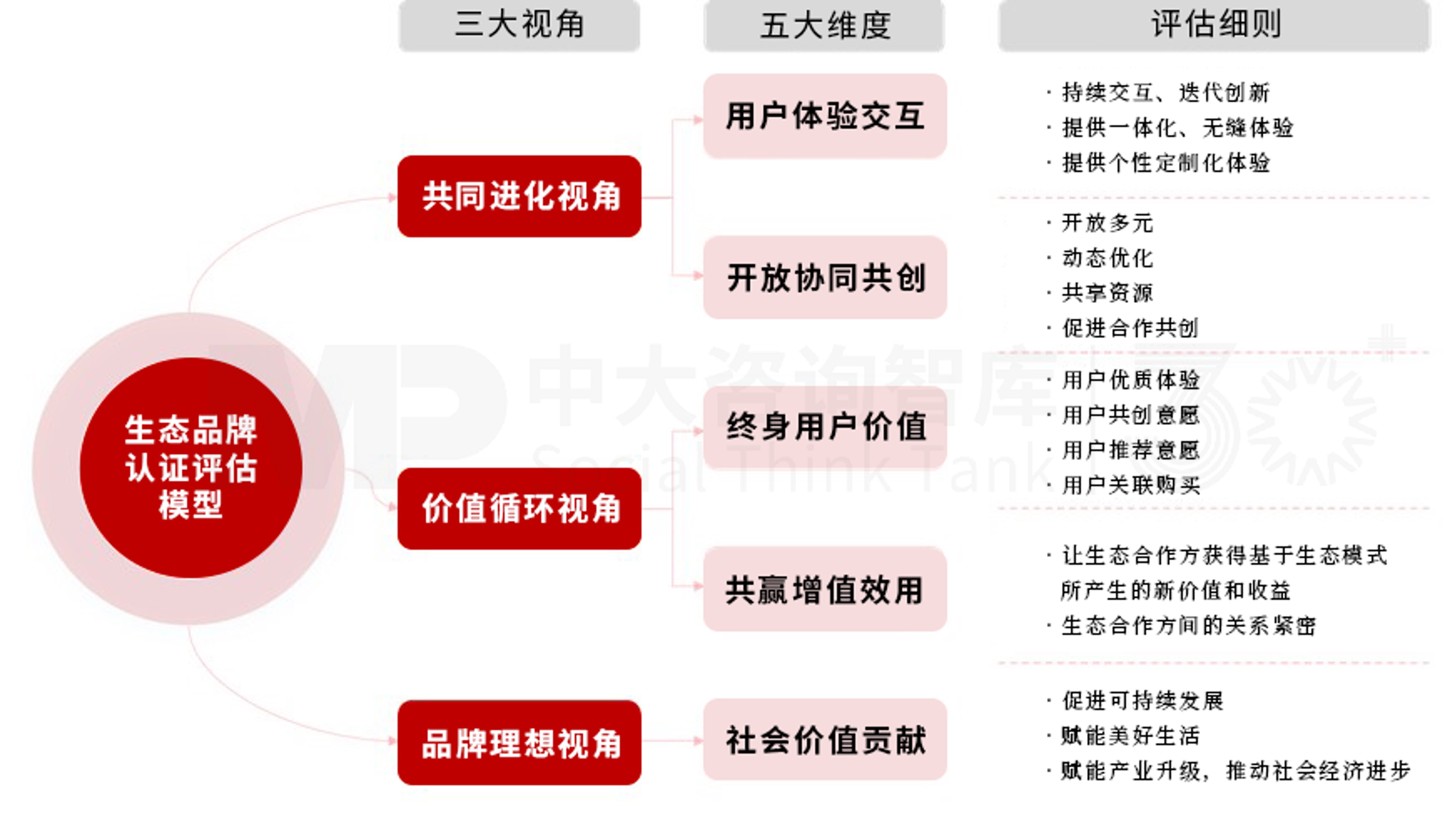 从“单点竞争”到“生态共荣”:生态化,品牌发展的新范式(上) 从“单点竞争”到“生态共荣”:生态化,品牌发展的新范式(上)