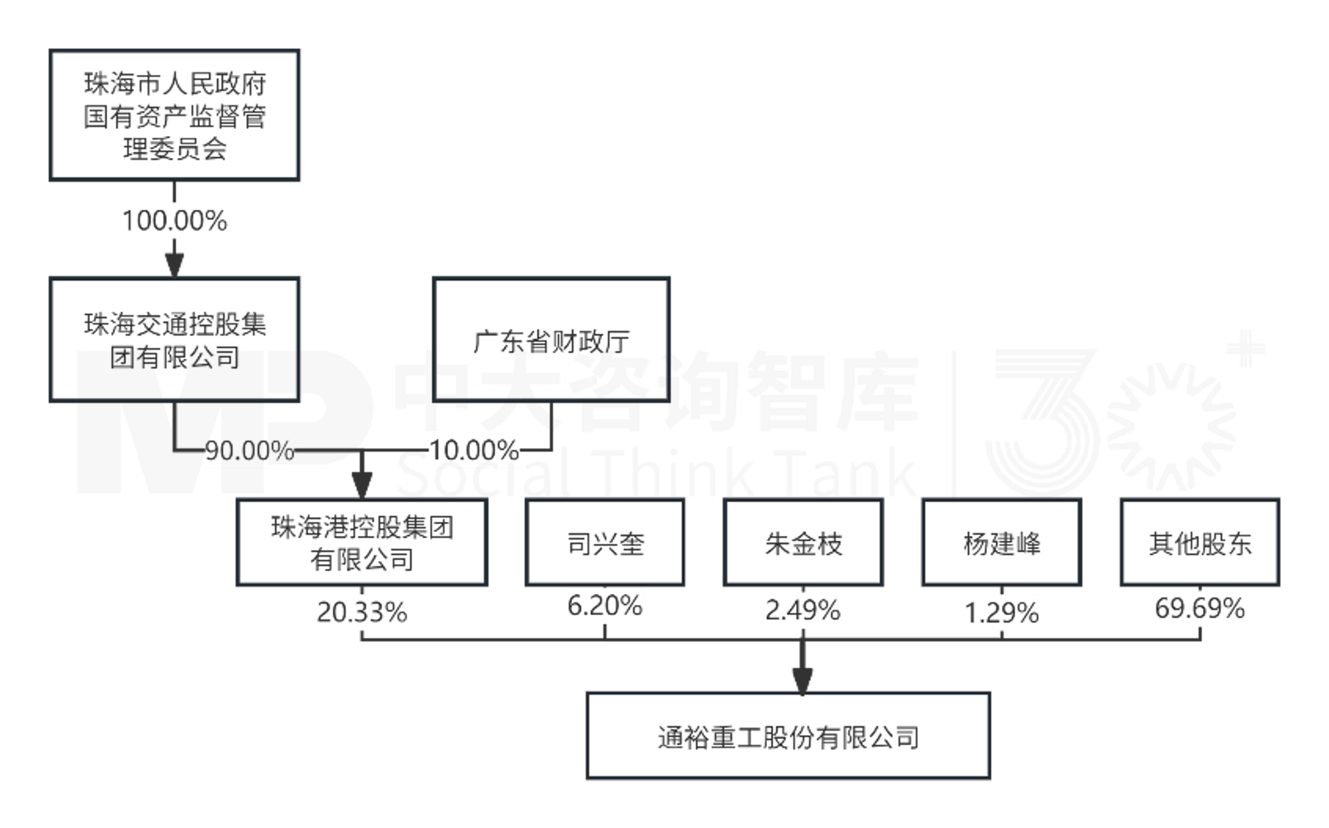 “并购六条”实施一周年专题(三):典型案例 “并购六条”实施一周年专题(三):典型案例
