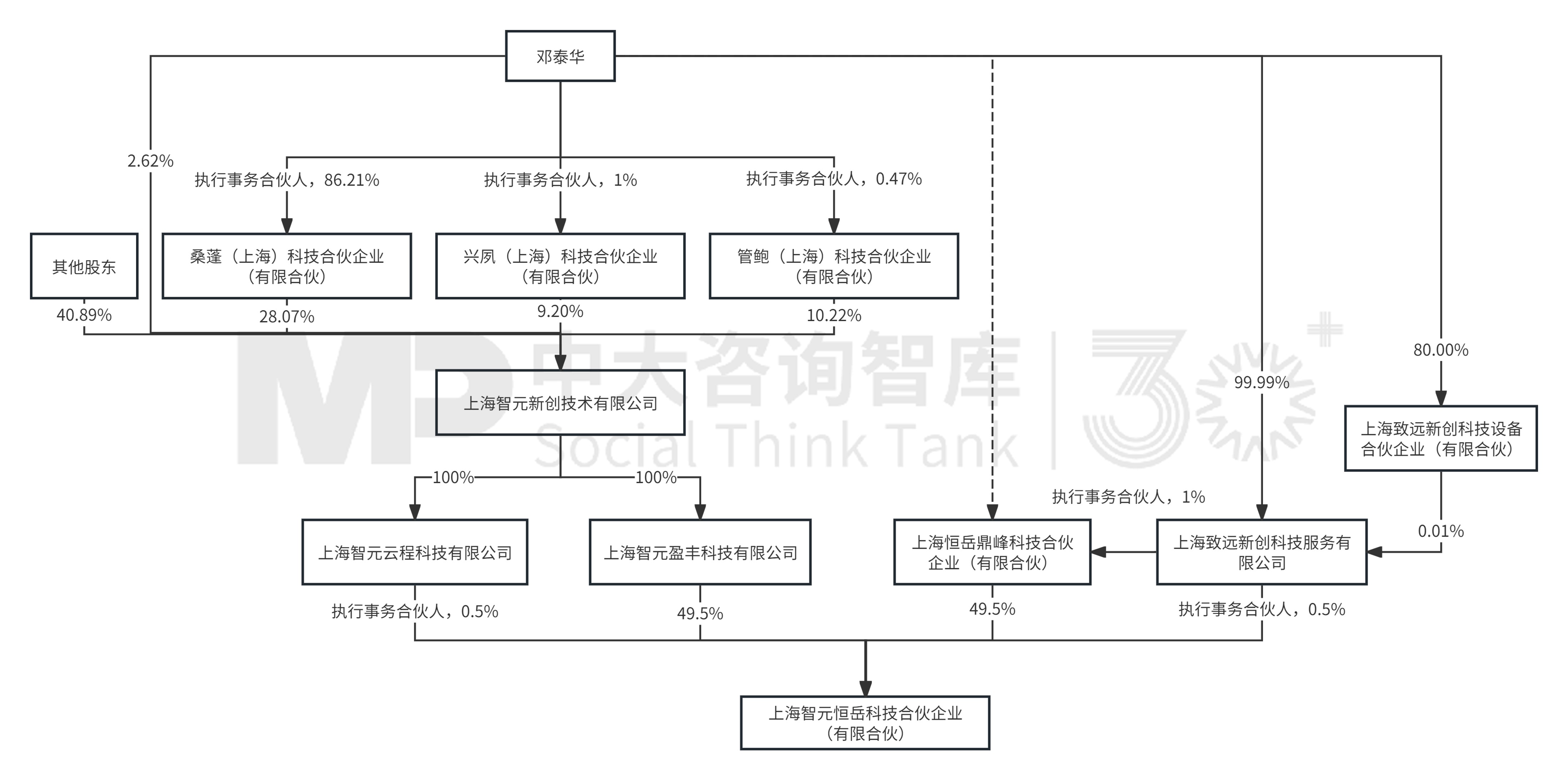 “并购六条”实施一周年专题(三):典型案例 “并购六条”实施一周年专题(三):典型案例