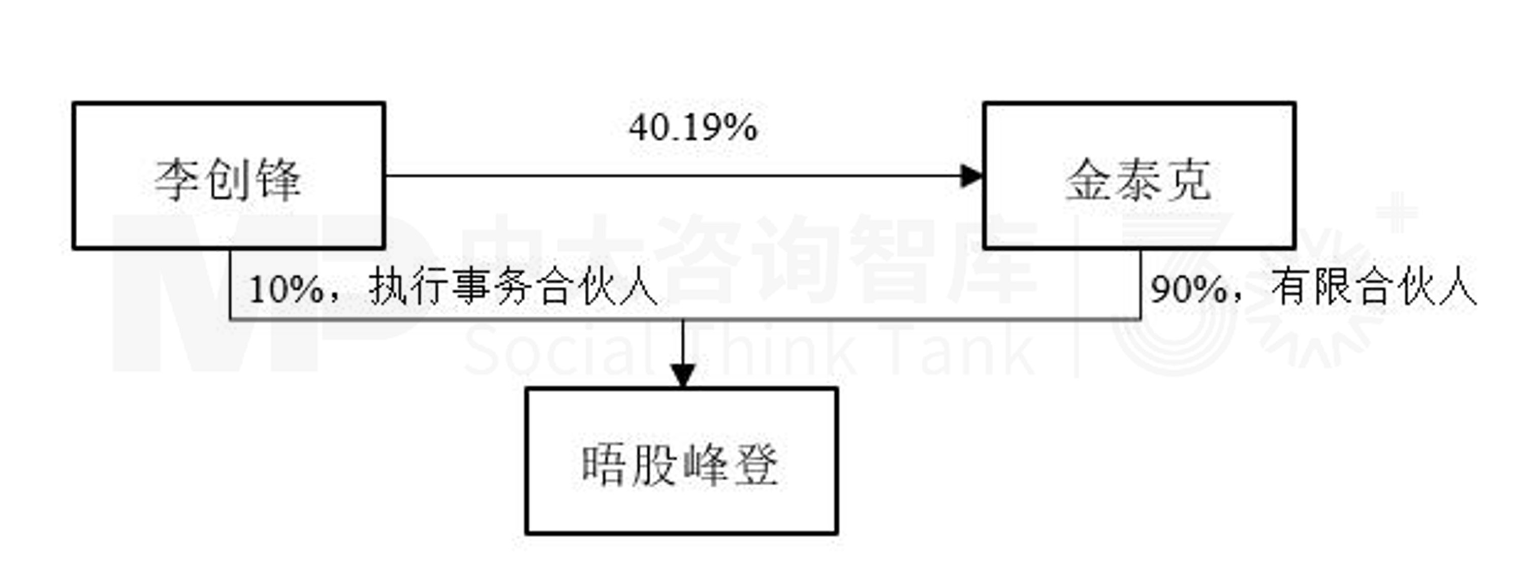 “并购六条”实施一周年专题(三):典型案例 “并购六条”实施一周年专题(三):典型案例