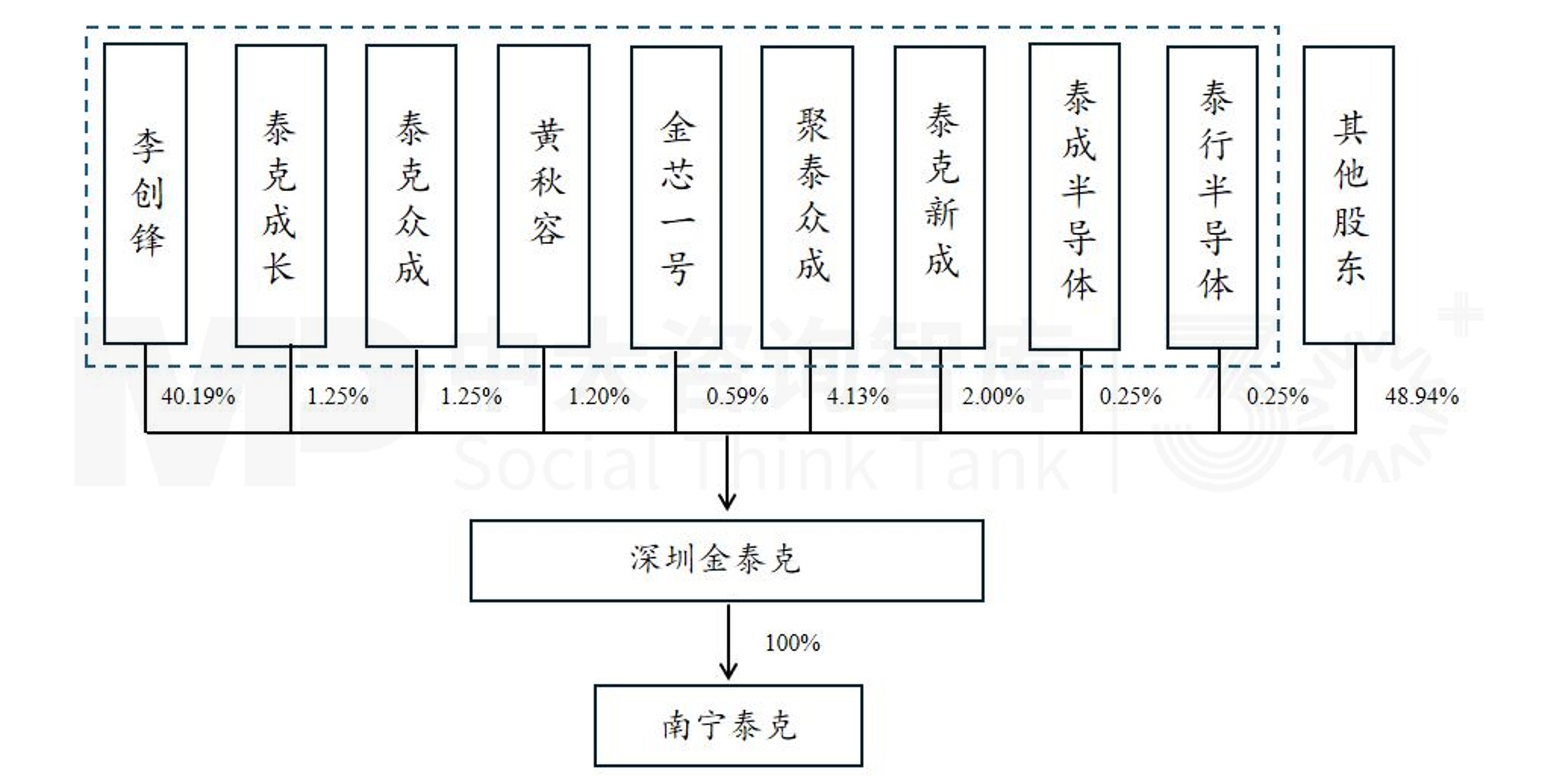 “并购六条”实施一周年专题(三):典型案例 “并购六条”实施一周年专题(三):典型案例