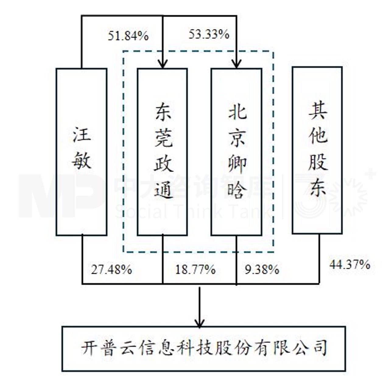 “并购六条”实施一周年专题(三):典型案例 “并购六条”实施一周年专题(三):典型案例