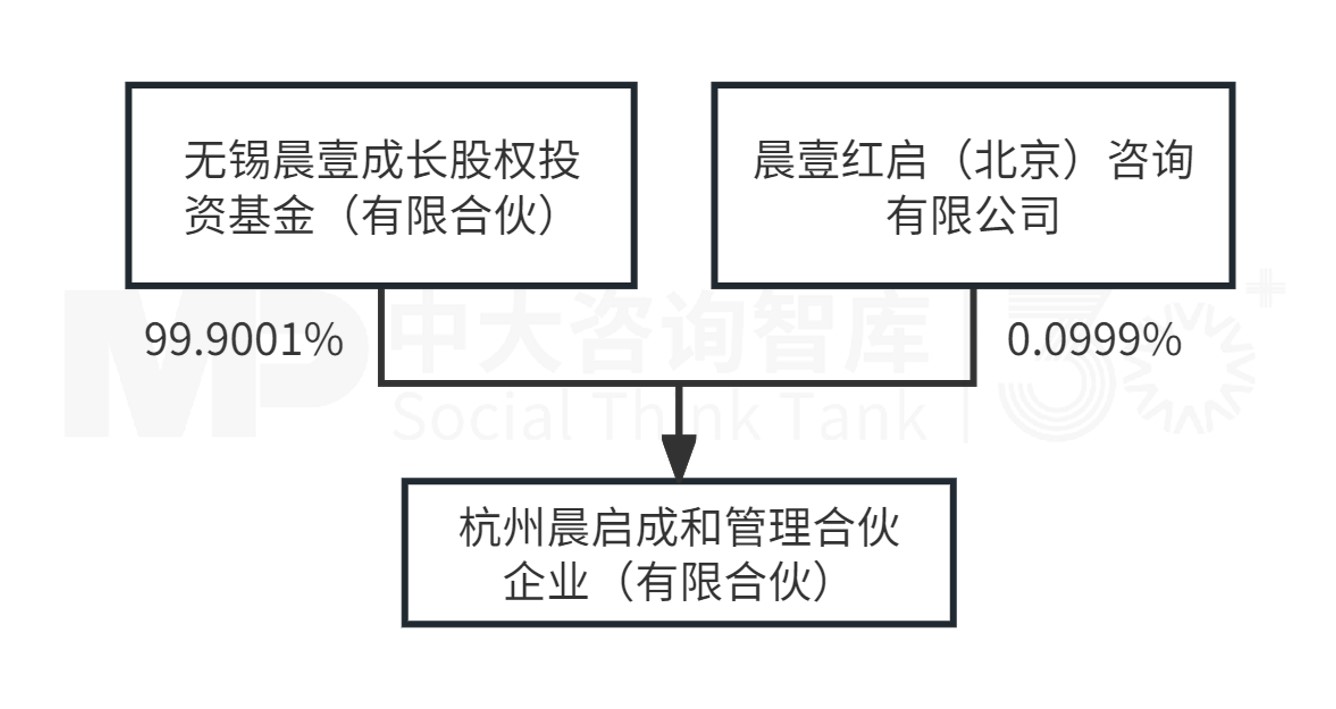 “并购六条”实施一周年专题(三):典型案例 “并购六条”实施一周年专题(三):典型案例