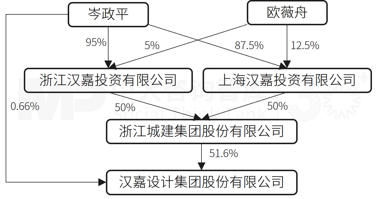 “并购六条”实施一周年专题(三):典型案例 “并购六条”实施一周年专题(三):典型案例
