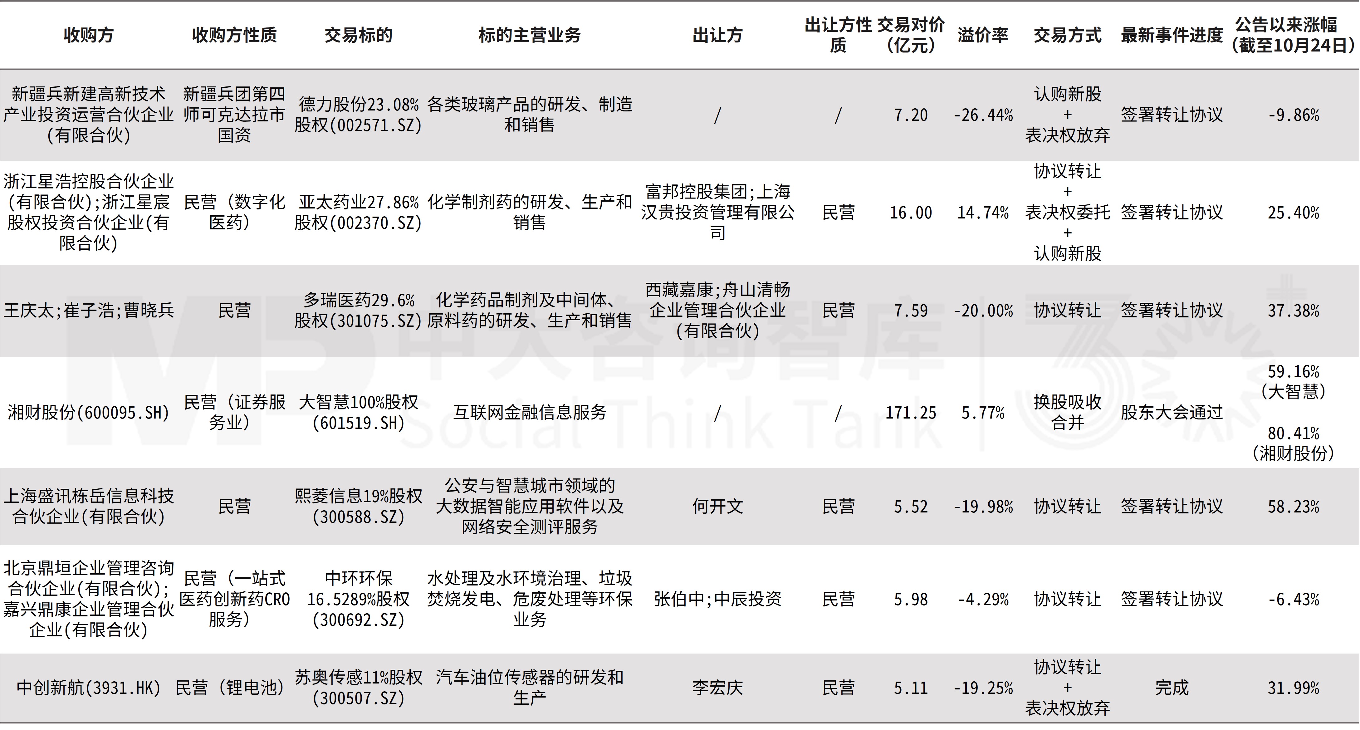 企业并购双周新闻汇:深圳并购重组新政发布,欧莱雅、龙佰、皖通高速等收购案接连亮相 企业并购双周新闻汇:深圳并购重组新政发布,欧莱雅、龙佰、皖通高速等收购案接连亮相