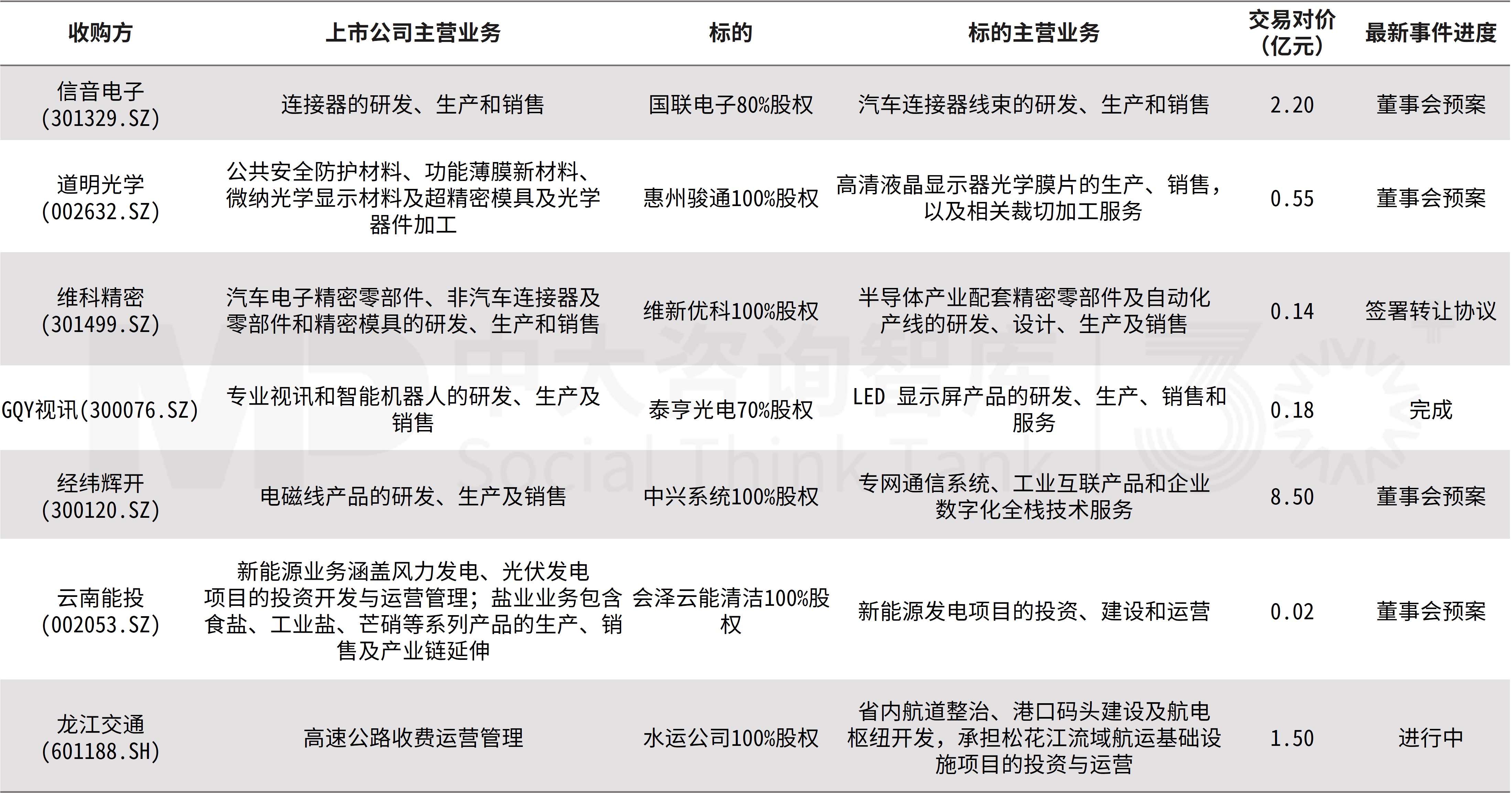 企业并购双周新闻汇:深圳并购重组新政发布,欧莱雅、龙佰、皖通高速等收购案接连亮相 企业并购双周新闻汇:深圳并购重组新政发布,欧莱雅、龙佰、皖通高速等收购案接连亮相