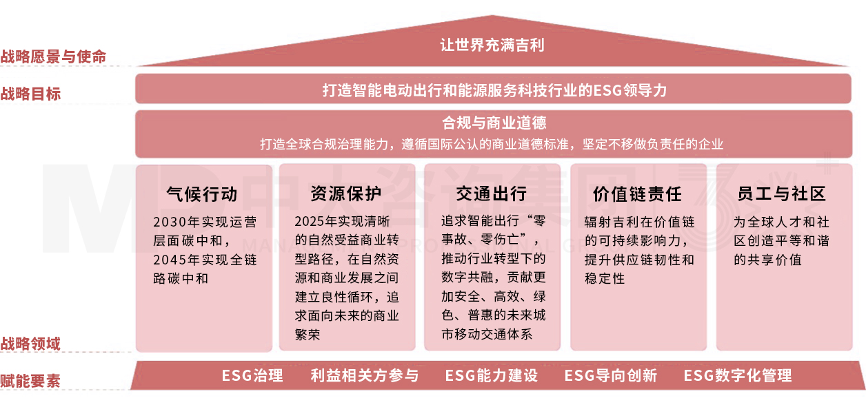 从“单点竞争”到“生态共荣”：生态化，品牌发展的新范式（下）