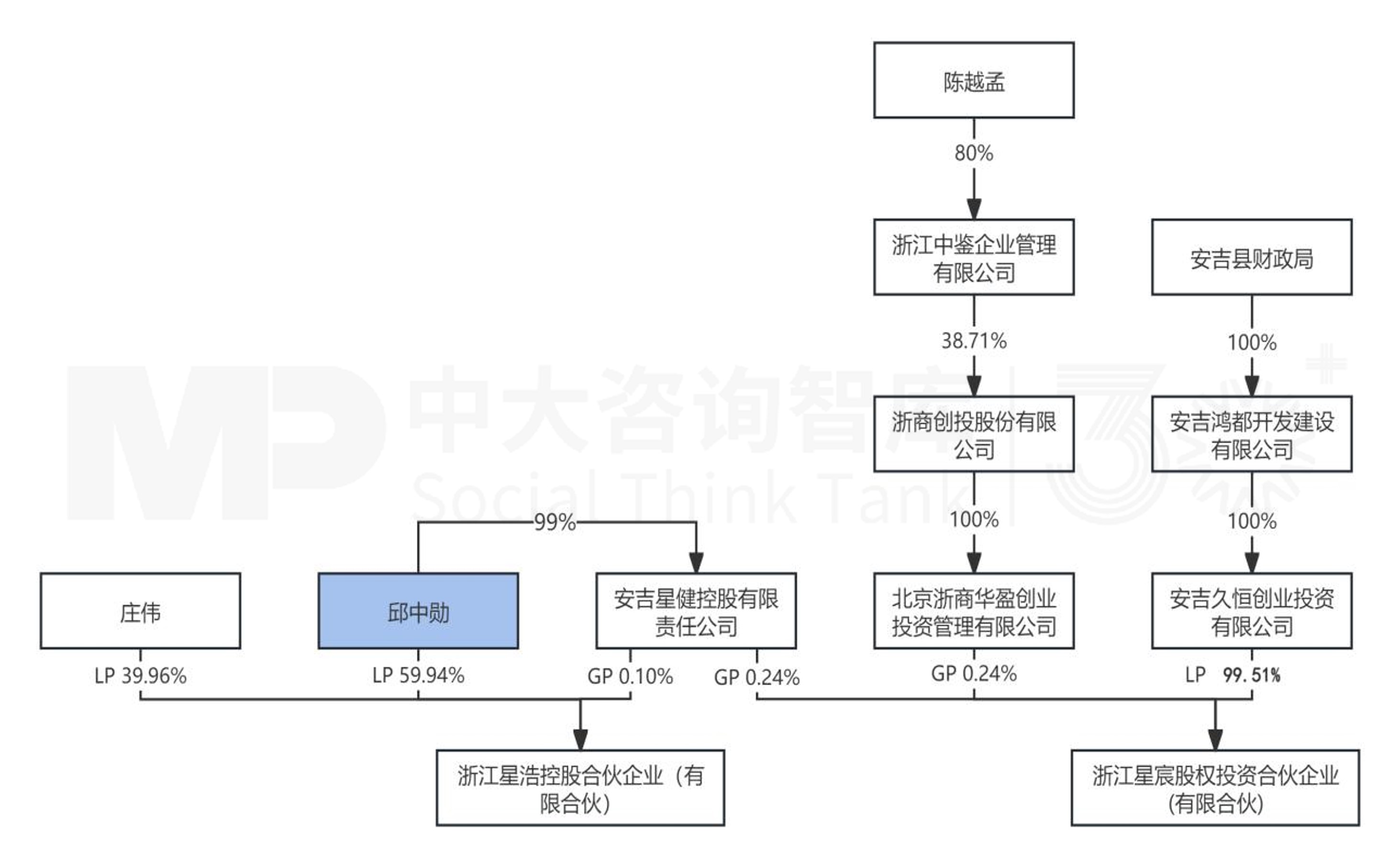 10月企业并购重点案例分析:星浩控股、星宸投资收购亚太药业;新疆兵新建合伙收购德力股份 10月企业并购重点案例分析:星浩控股、星宸投资收购亚太药业;新疆兵新建合伙收购德力股份