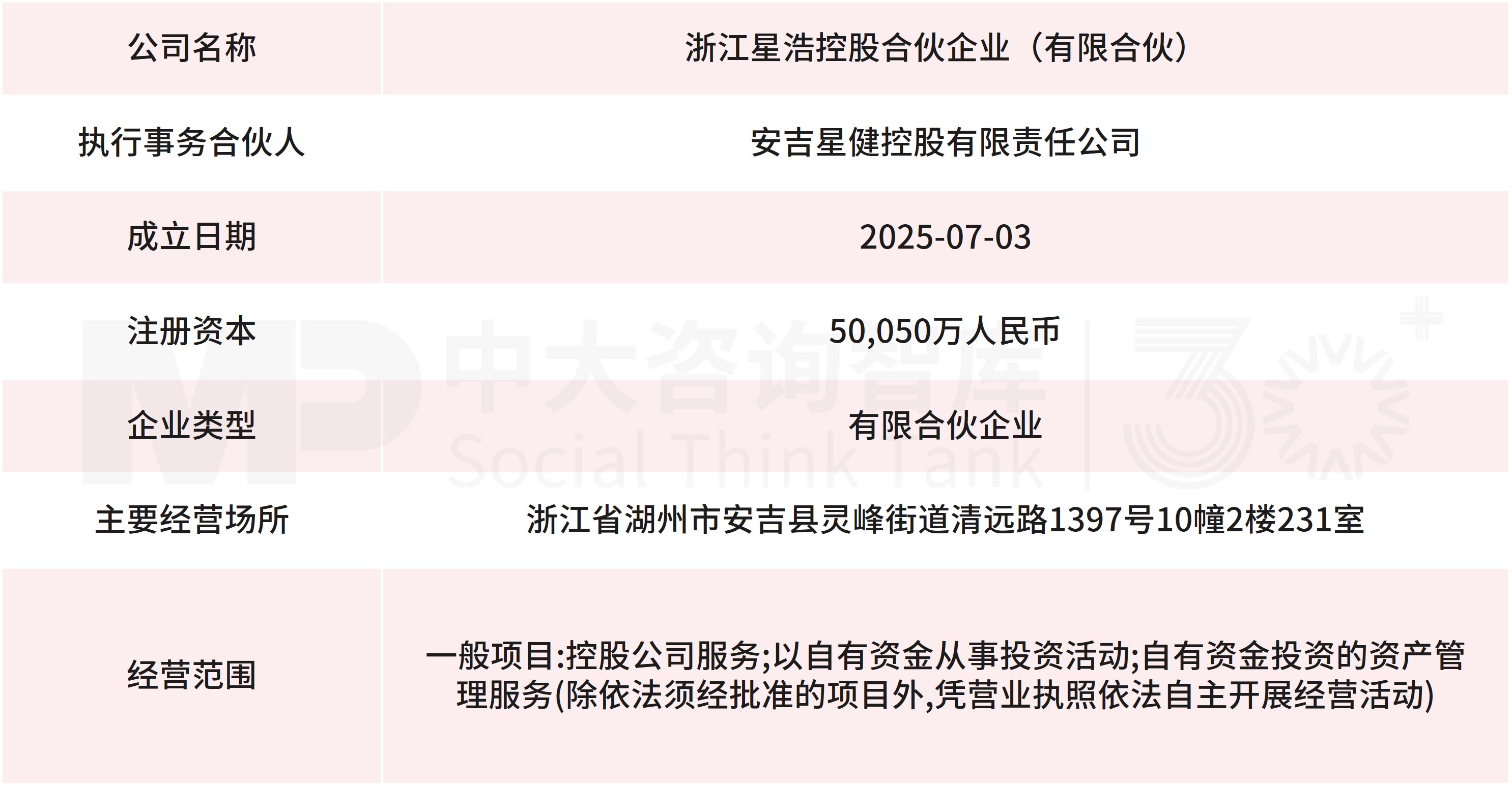 10月企业并购重点案例分析:星浩控股、星宸投资收购亚太药业;新疆兵新建合伙收购德力股份 10月企业并购重点案例分析:星浩控股、星宸投资收购亚太药业;新疆兵新建合伙收购德力股份