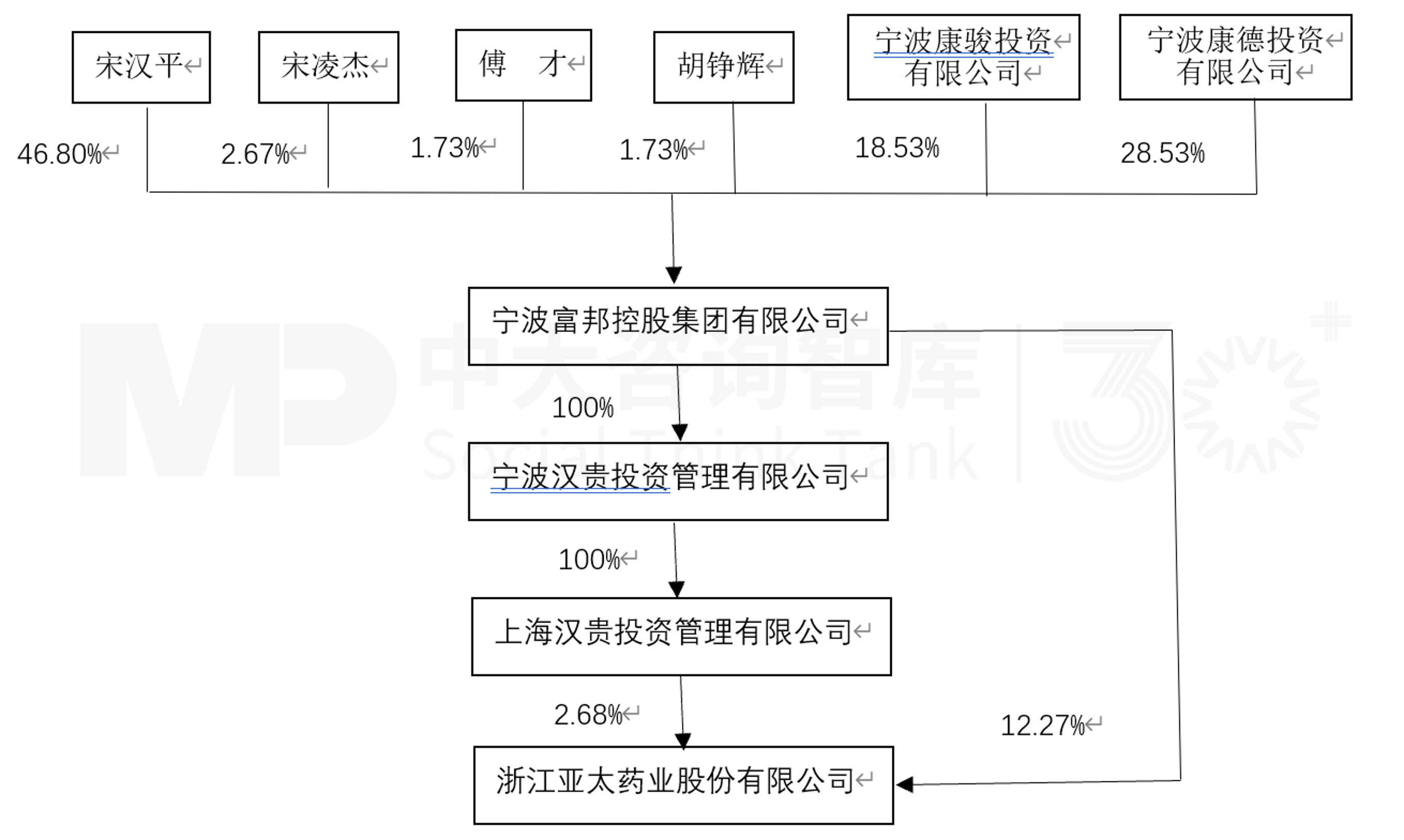 10月企业并购重点案例分析:星浩控股、星宸投资收购亚太药业;新疆兵新建合伙收购德力股份 10月企业并购重点案例分析:星浩控股、星宸投资收购亚太药业;新疆兵新建合伙收购德力股份