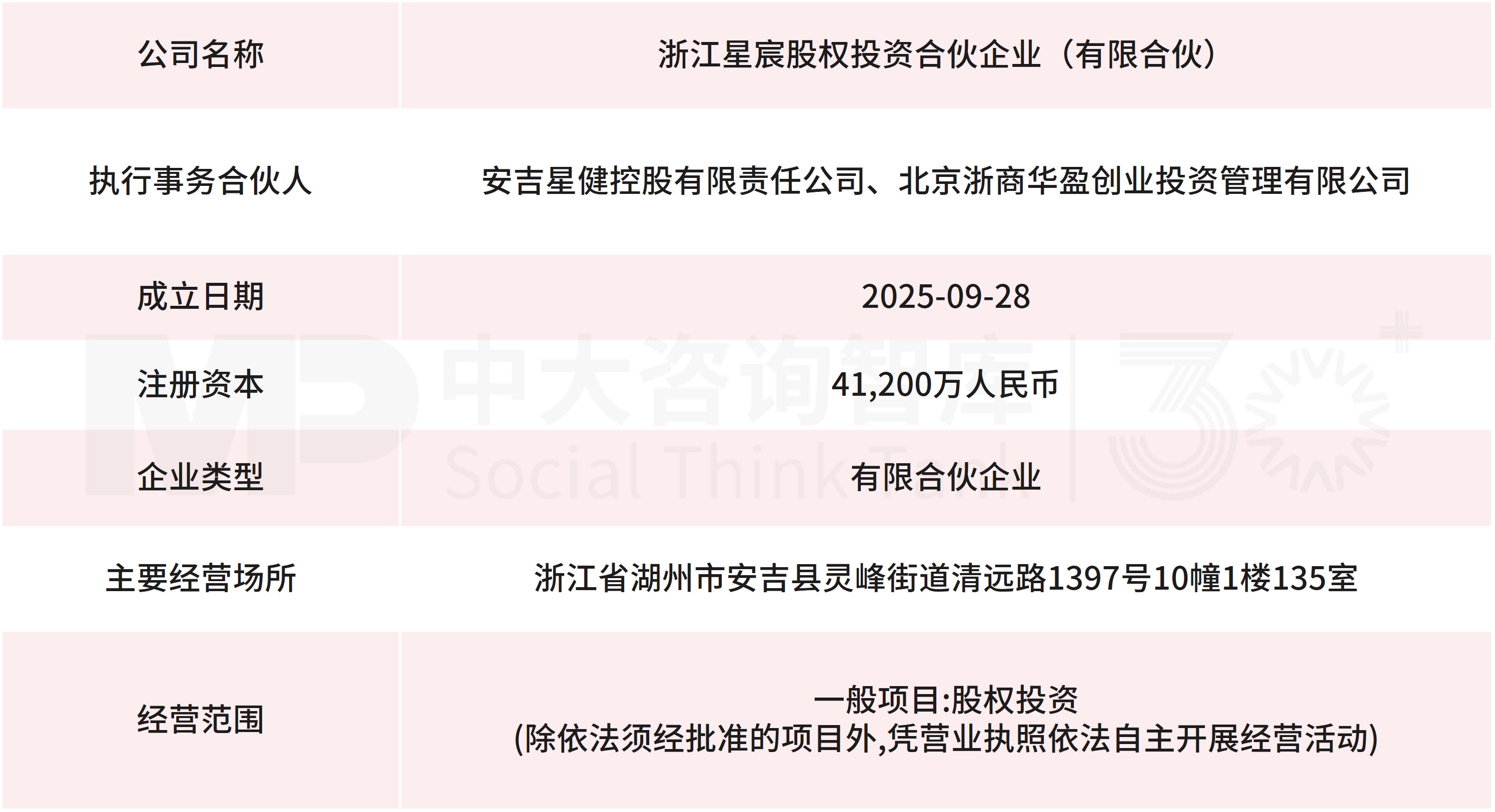 10月企业并购重点案例分析:星浩控股、星宸投资收购亚太药业;新疆兵新建合伙收购德力股份 10月企业并购重点案例分析:星浩控股、星宸投资收购亚太药业;新疆兵新建合伙收购德力股份