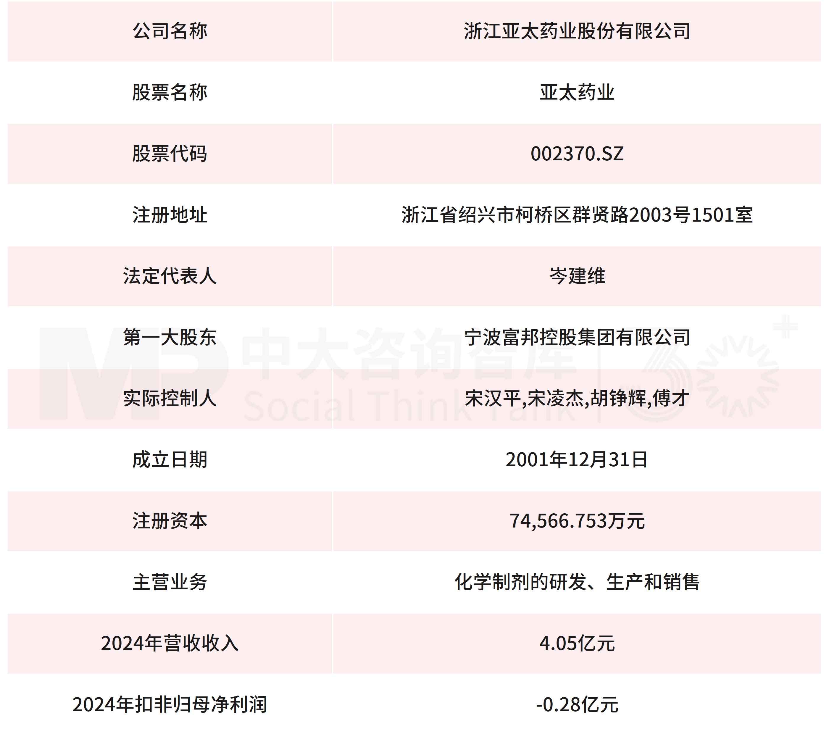 10月企业并购重点案例分析:星浩控股、星宸投资收购亚太药业;新疆兵新建合伙收购德力股份 10月企业并购重点案例分析:星浩控股、星宸投资收购亚太药业;新疆兵新建合伙收购德力股份